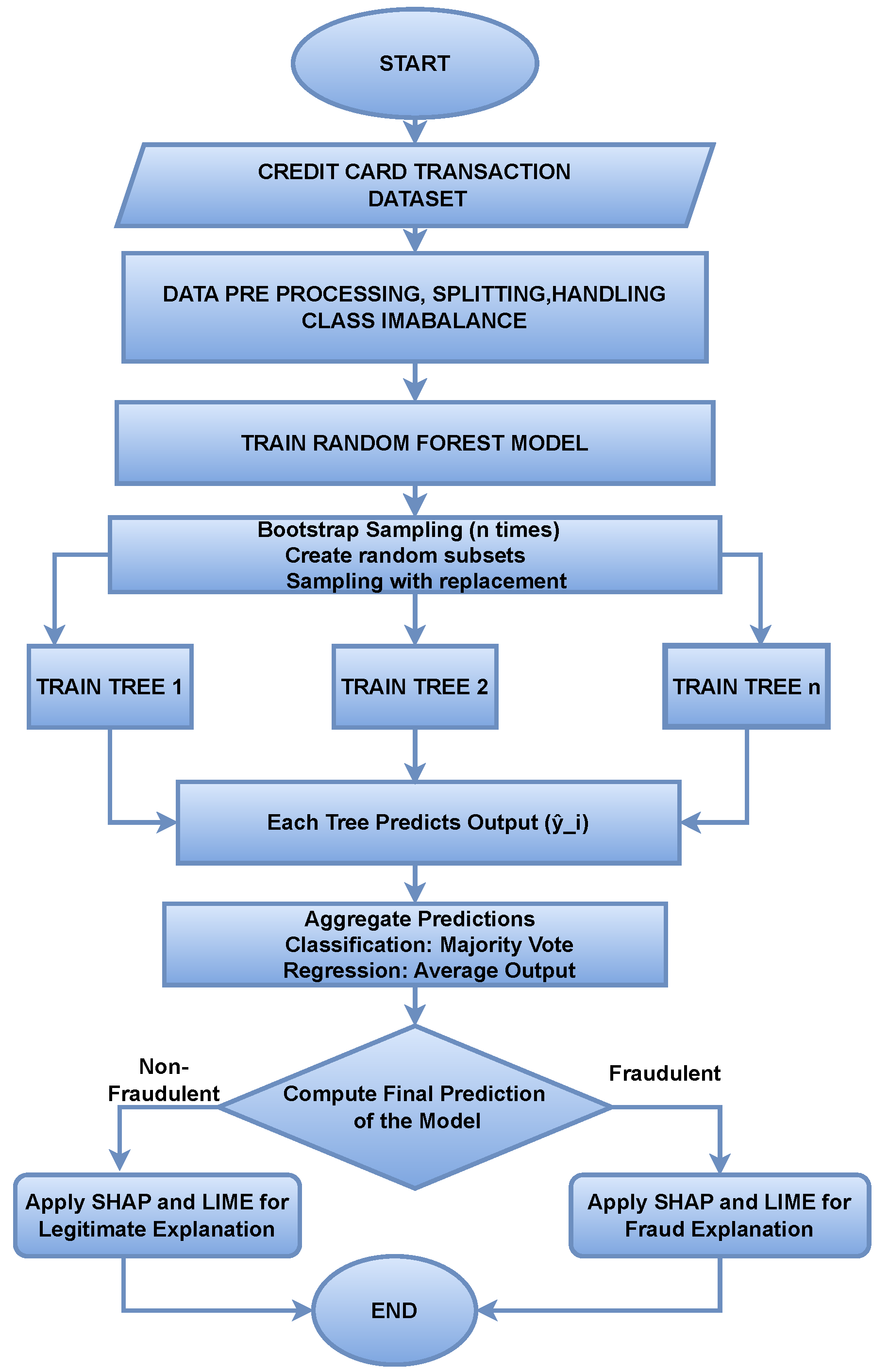 Applsci 15 12073 g002
