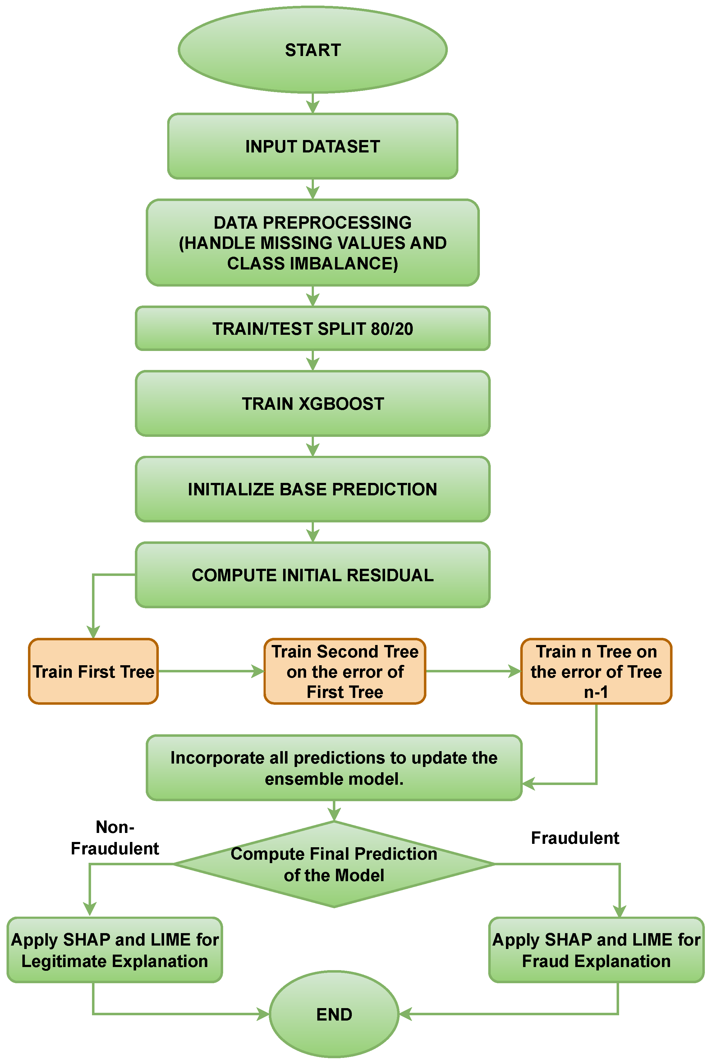Applsci 15 12073 g003