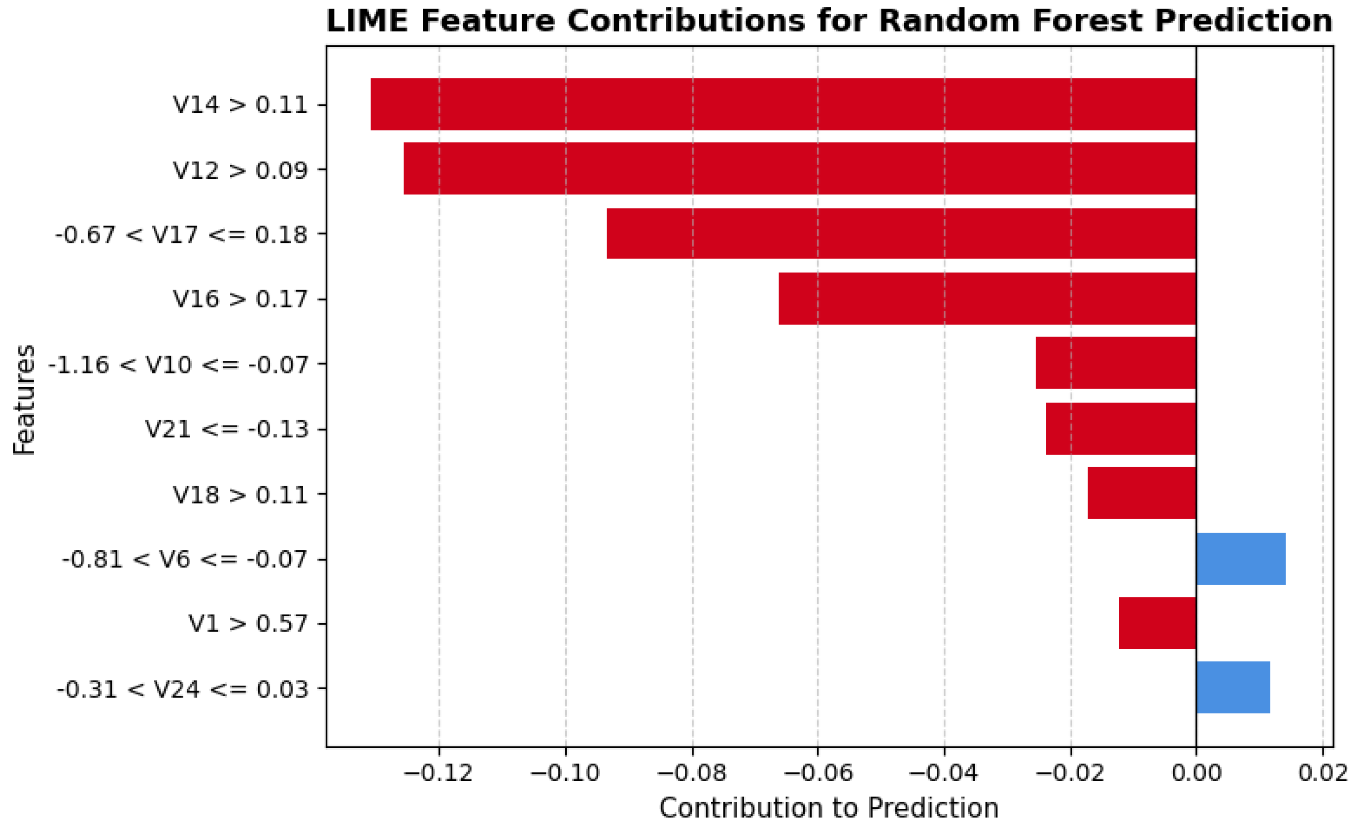 Applsci 15 12073 g007