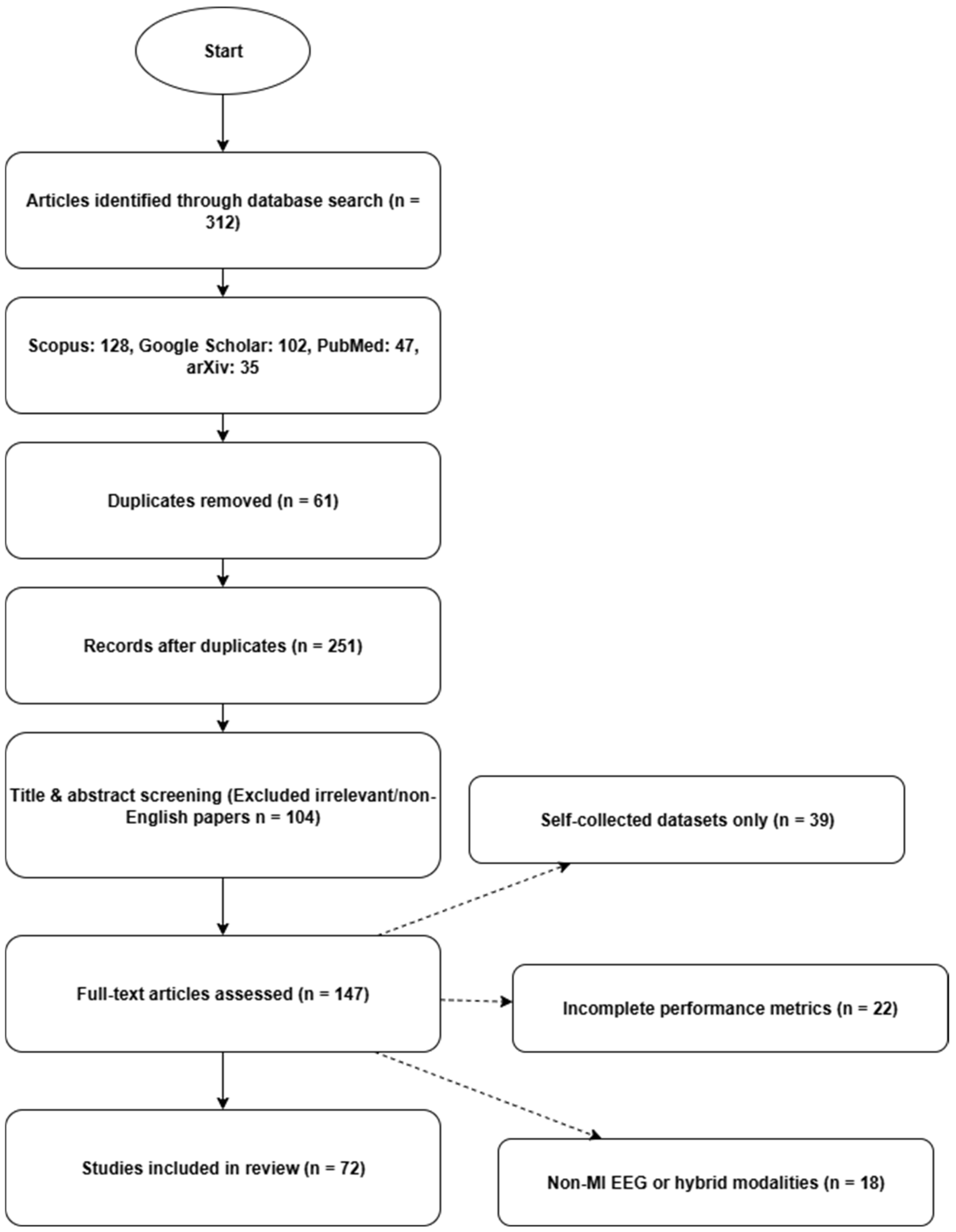 Applsci 15 12075 g001