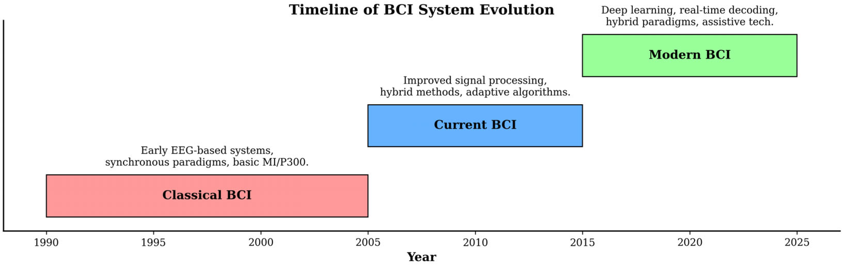 Applsci 15 12075 g003