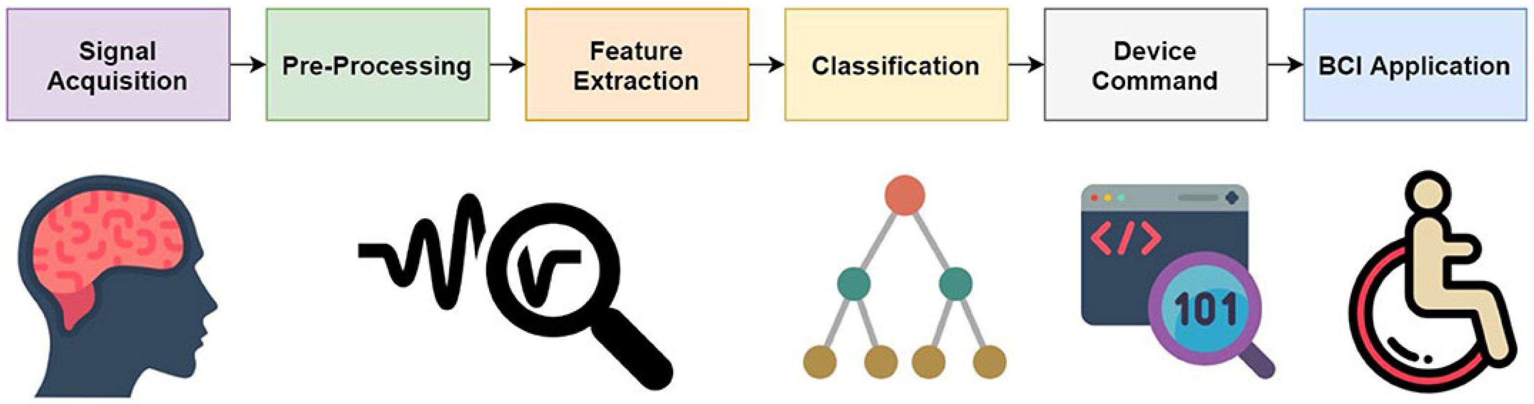 Applsci 15 12075 g004