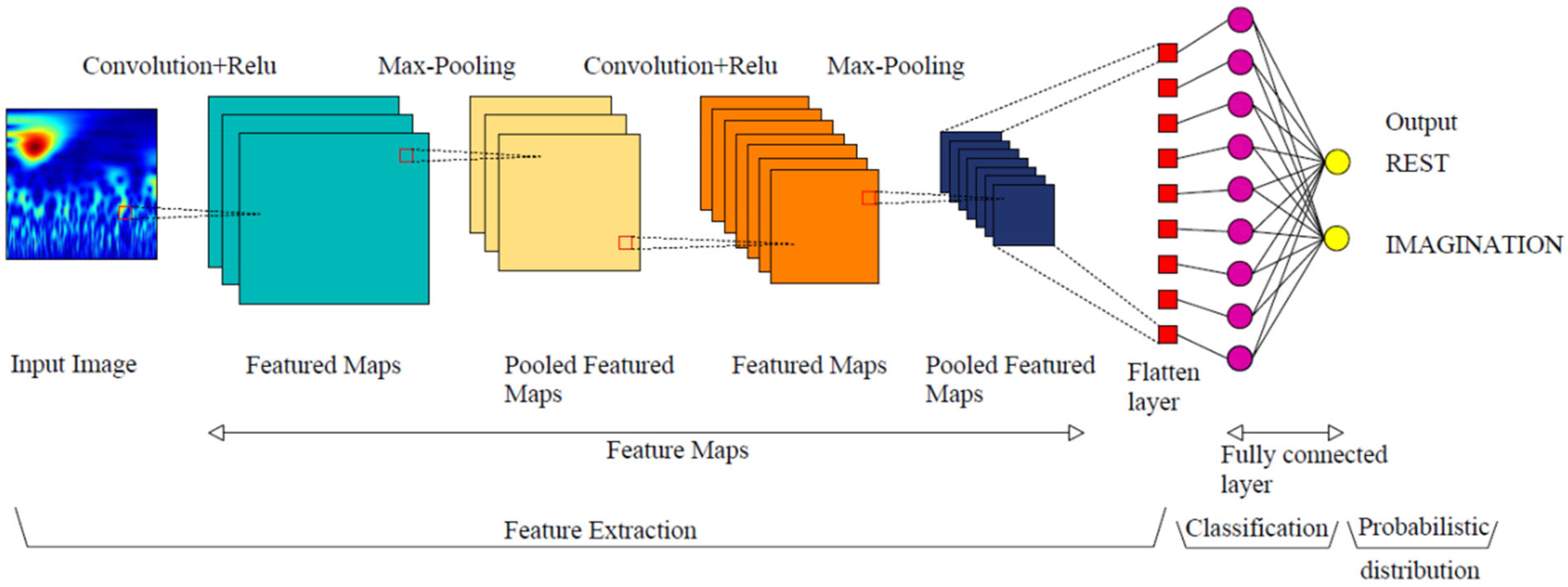 Applsci 15 12075 g008
