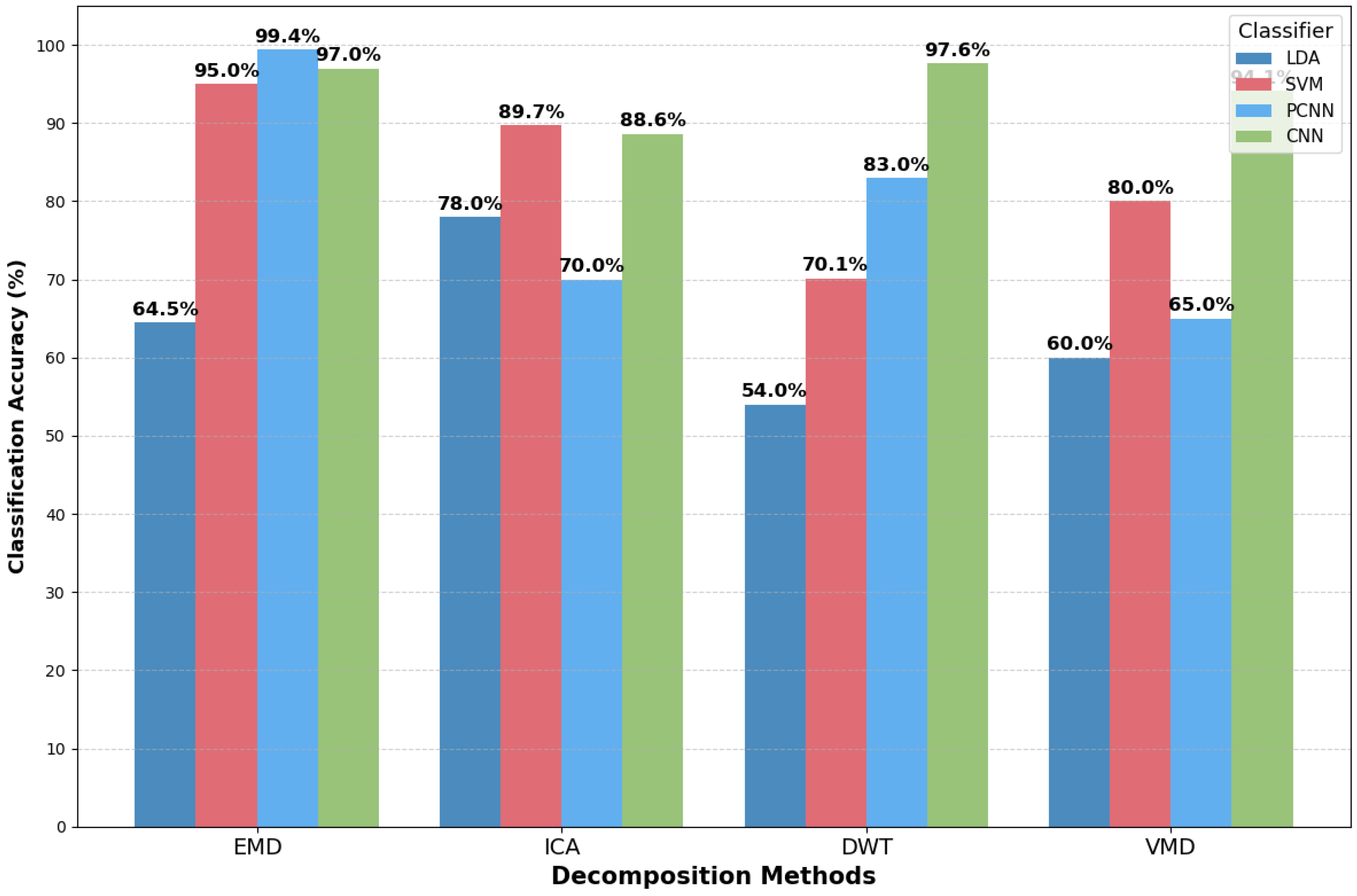 Applsci 15 12075 g013