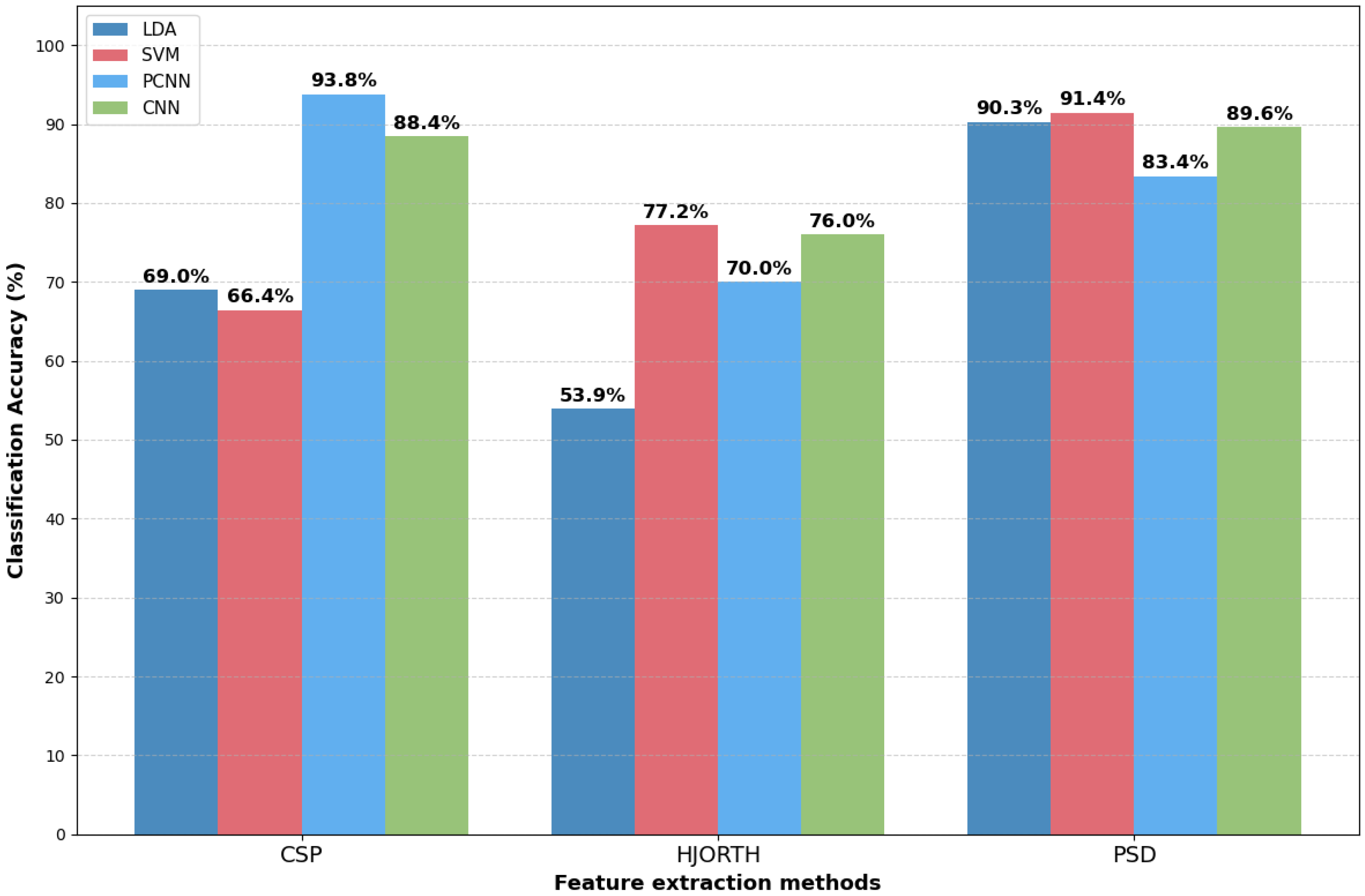 Applsci 15 12075 g014