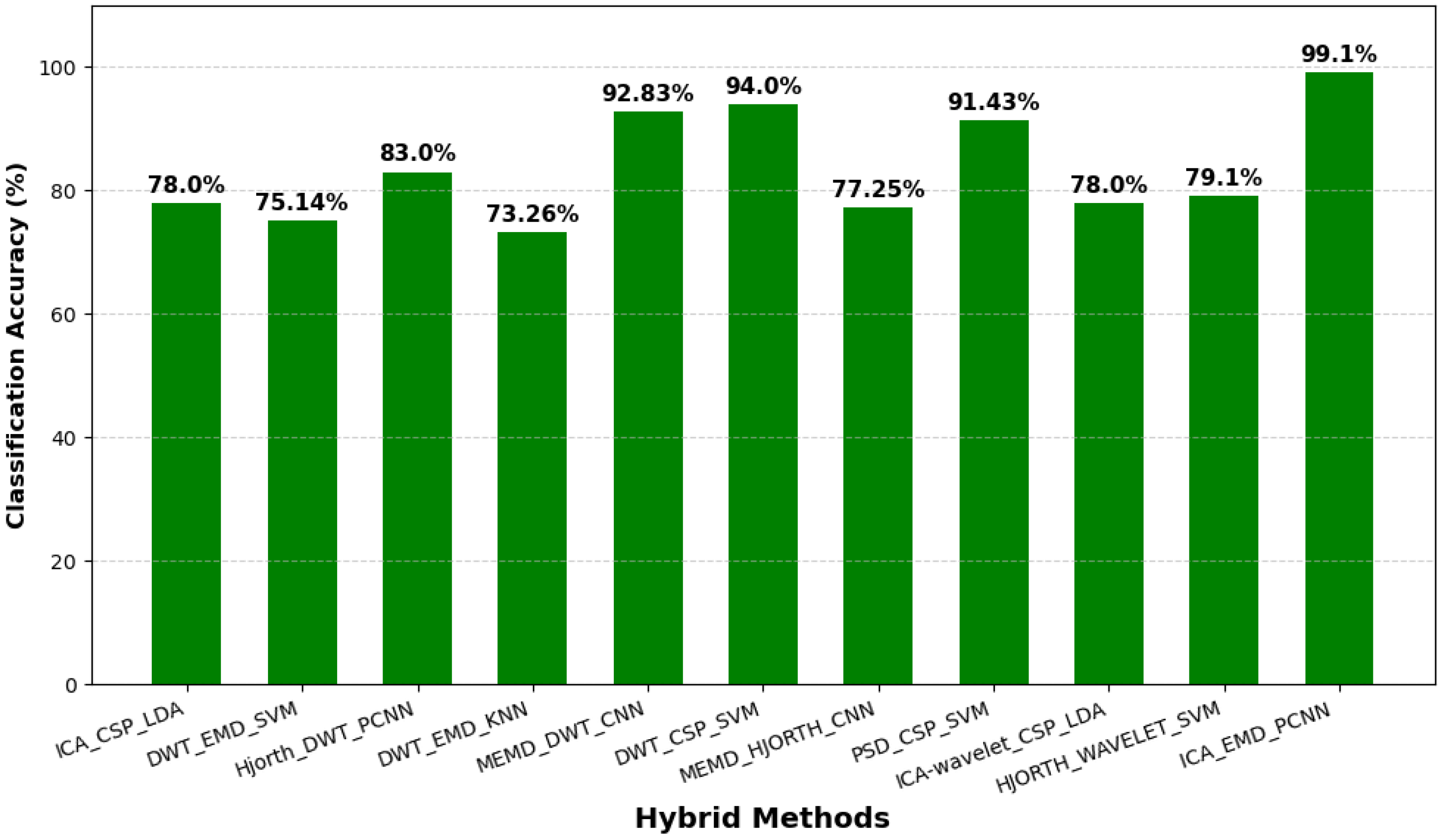 Applsci 15 12075 g015