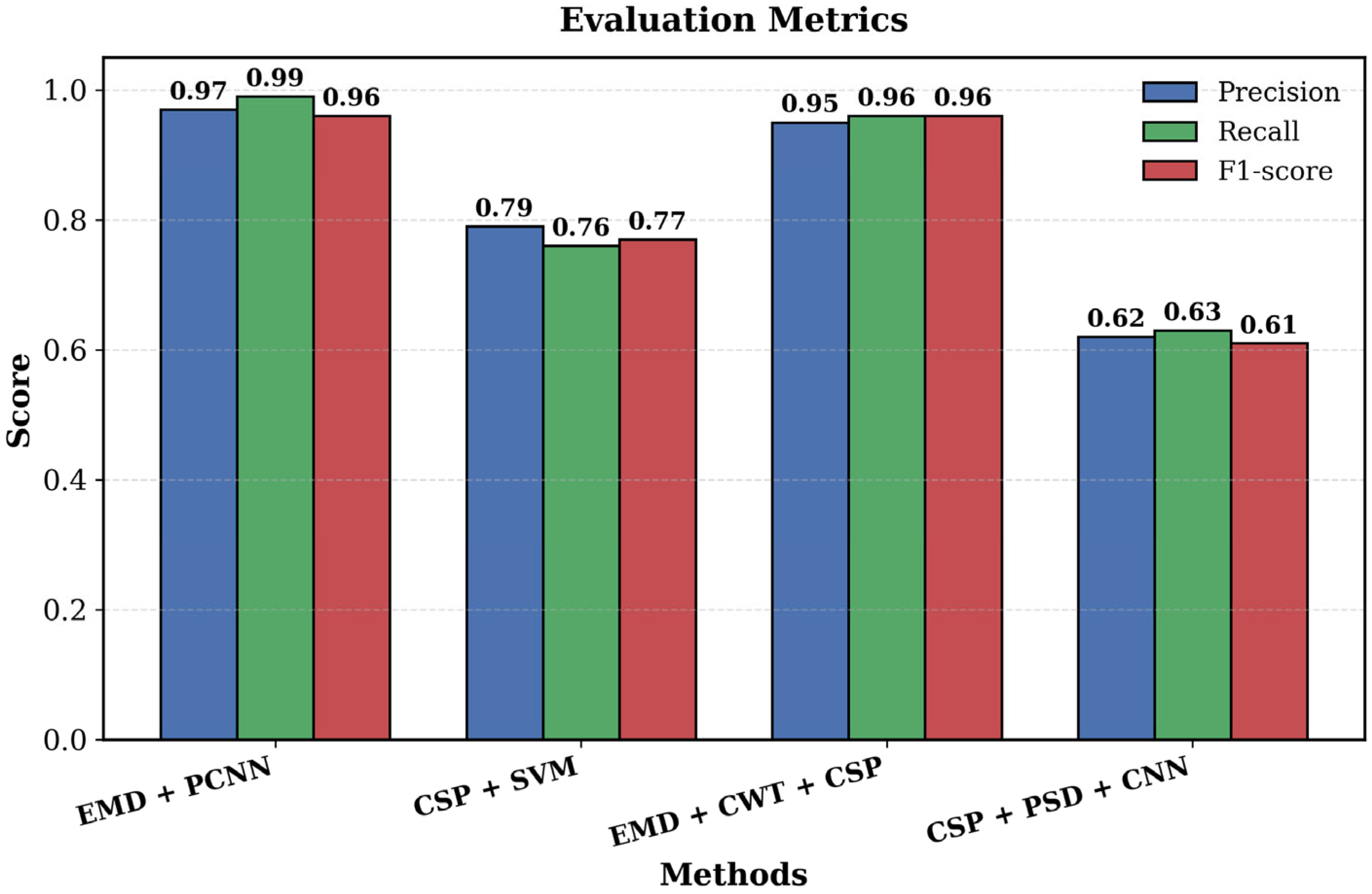 Applsci 15 12075 g016