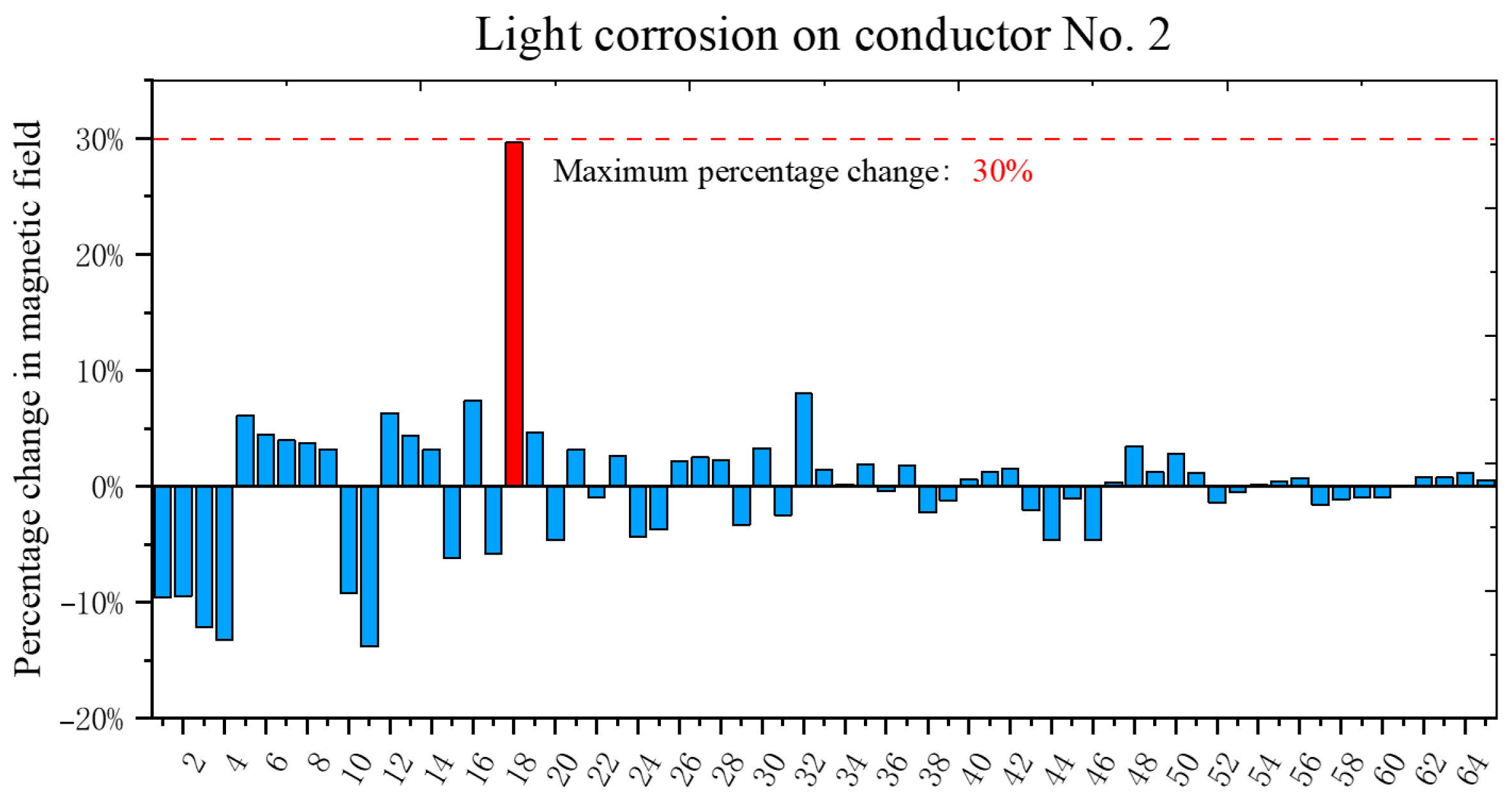 Applsci 15 12079 g009