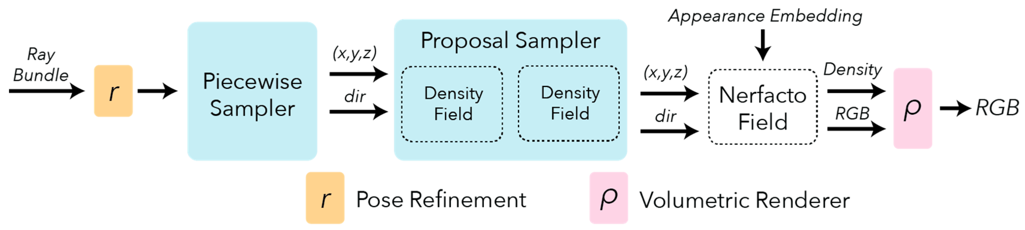 Applsci 15 12080 g002