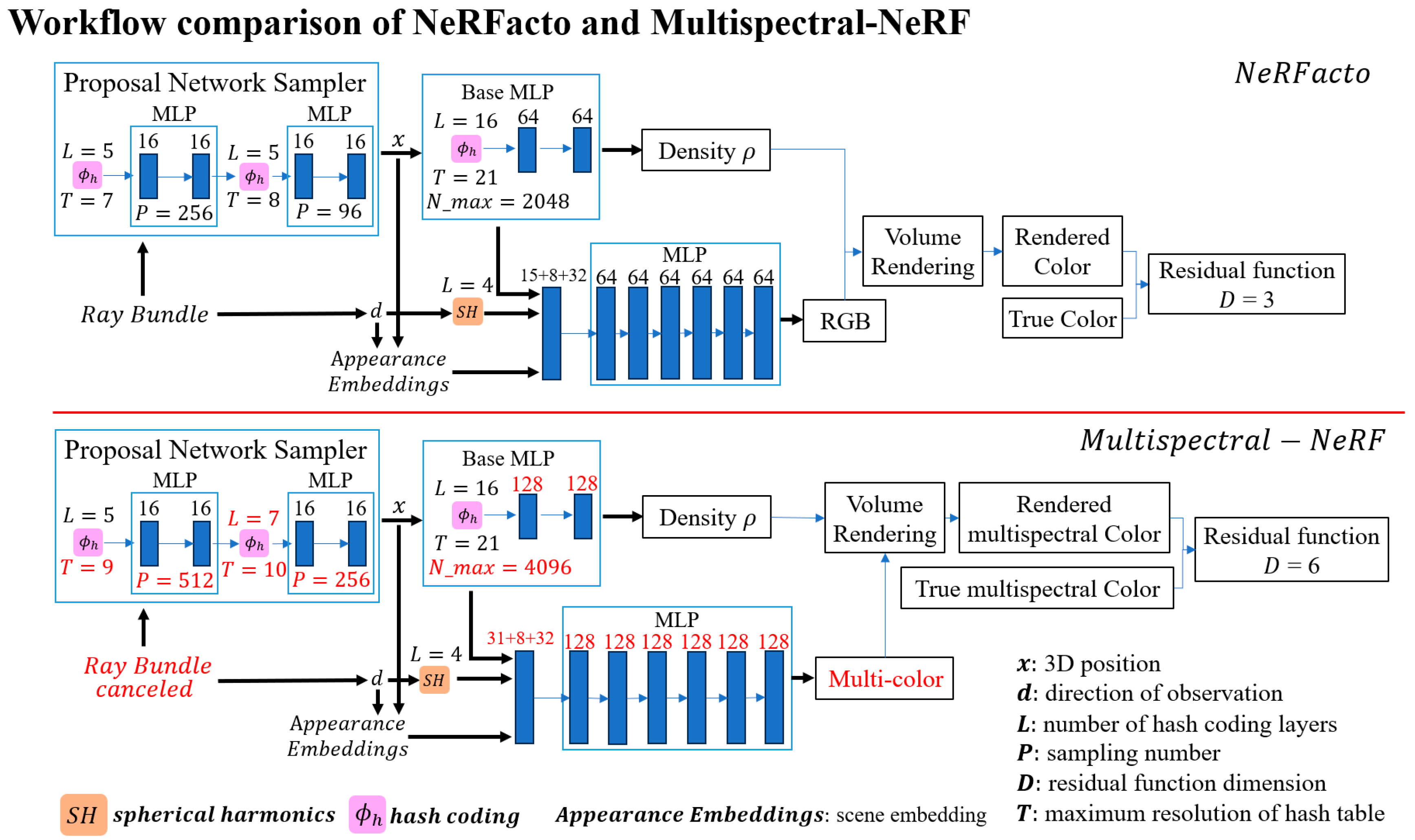 Applsci 15 12080 g003