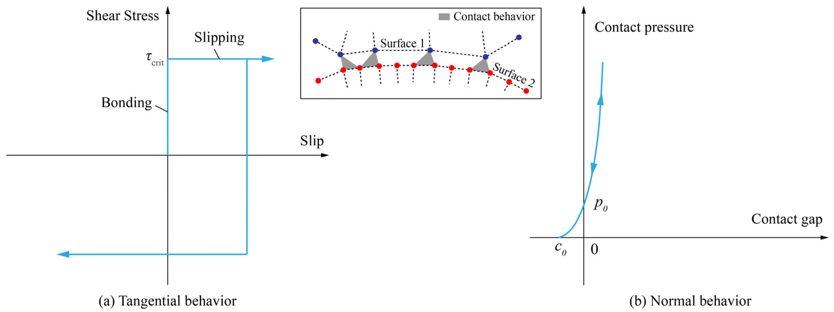 Applsci 15 12083 g002