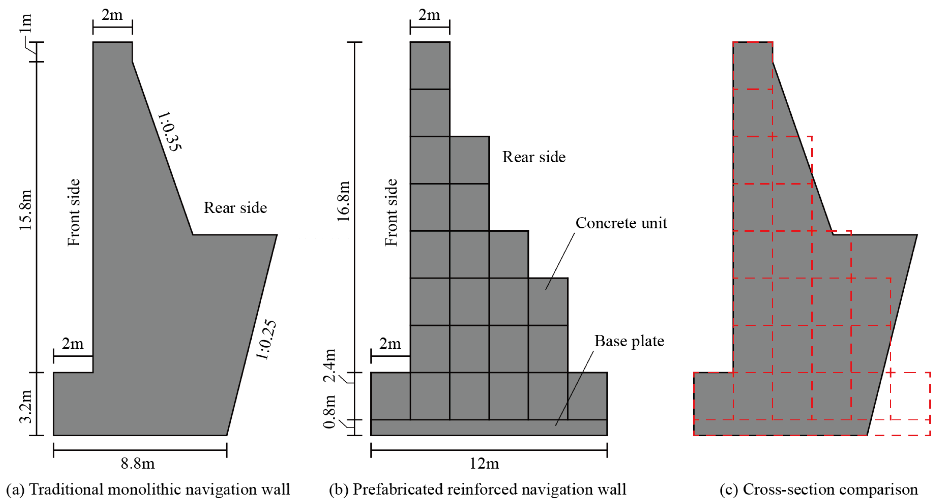 Applsci 15 12083 g003