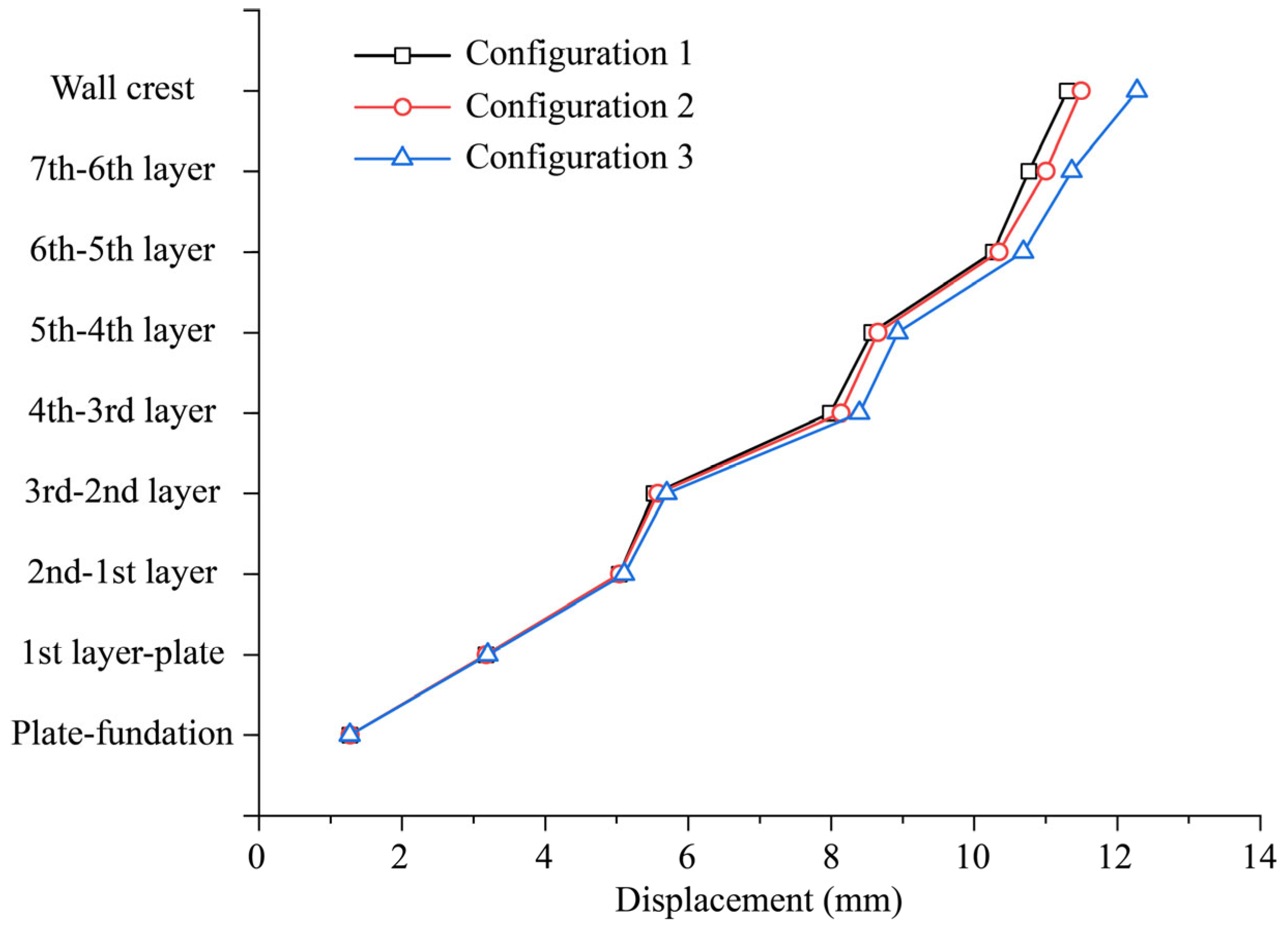 Applsci 15 12083 g010