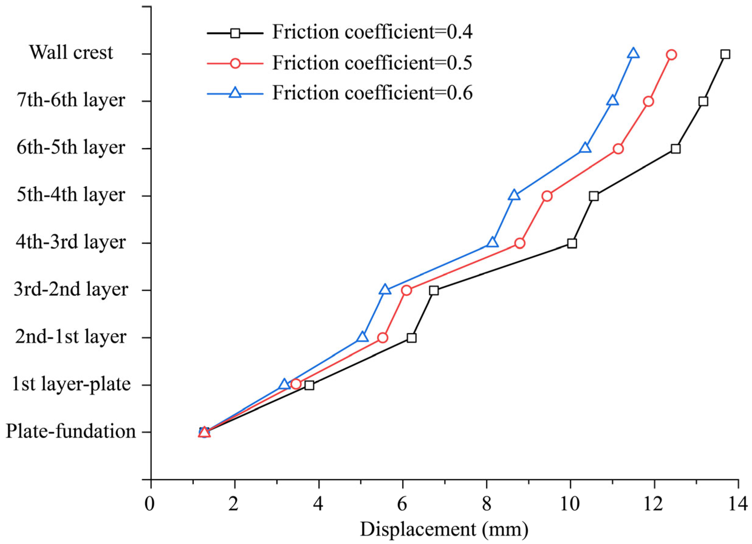 Applsci 15 12083 g011