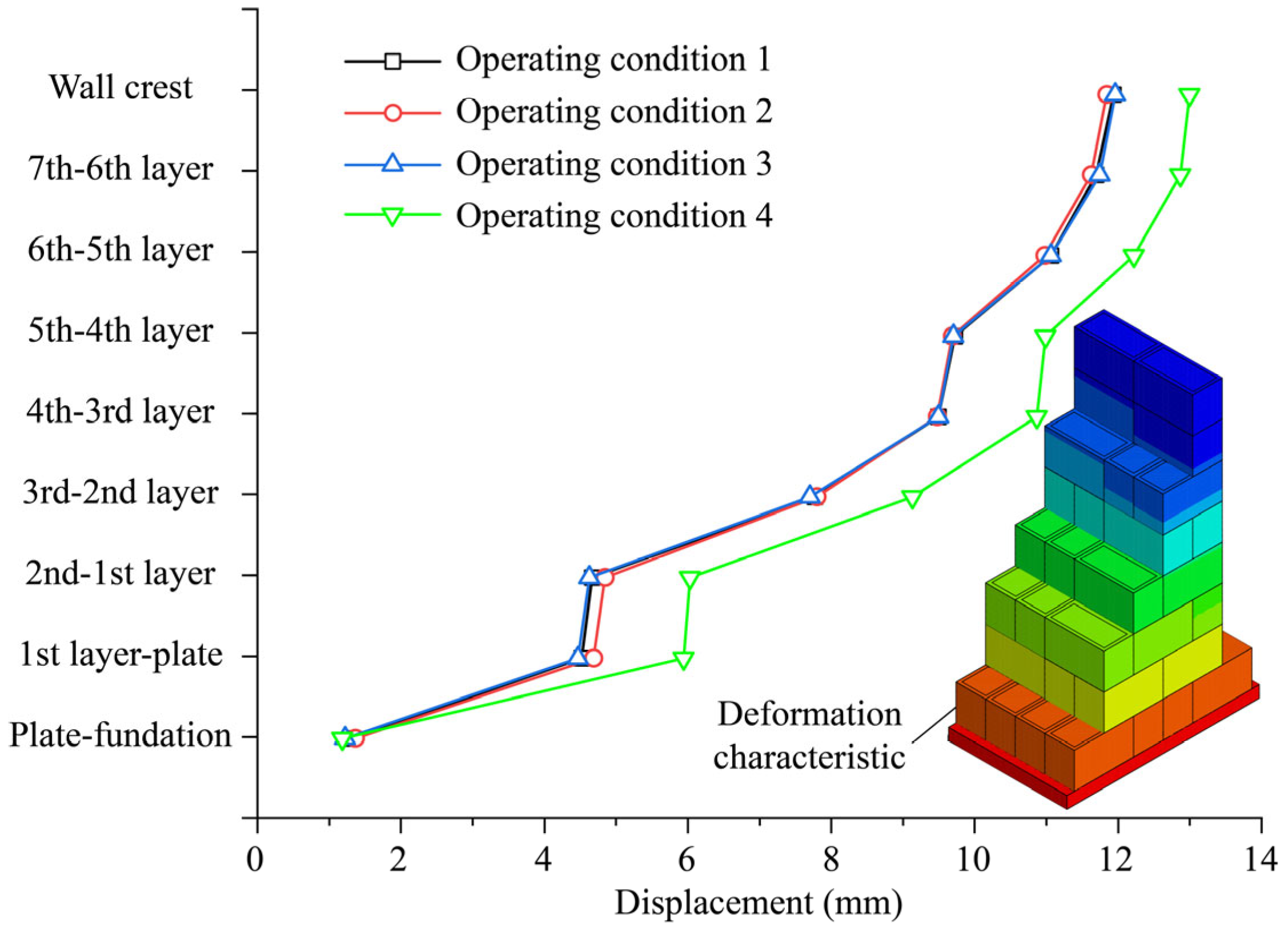 Applsci 15 12083 g012