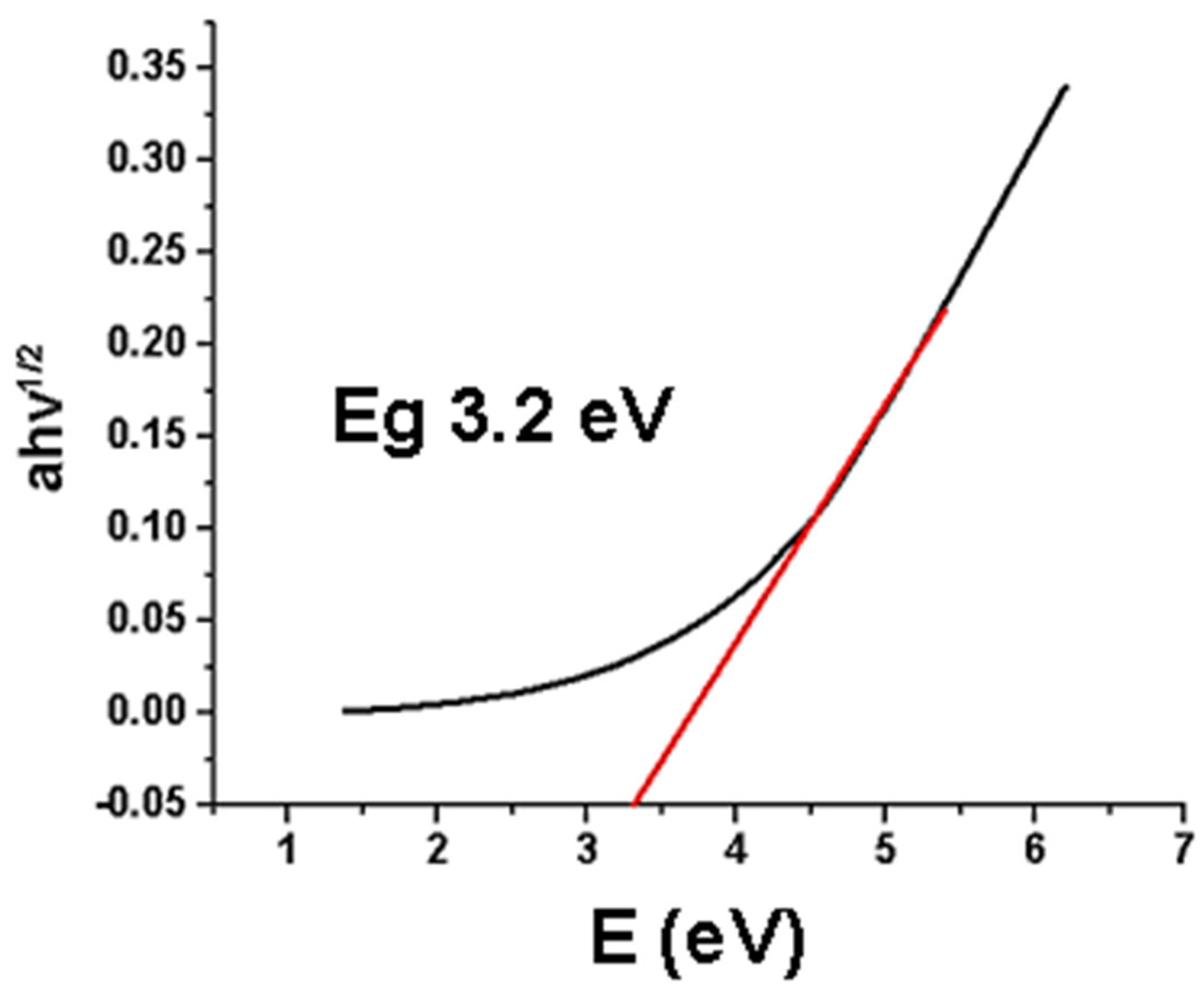 Applsci 15 12084 g003