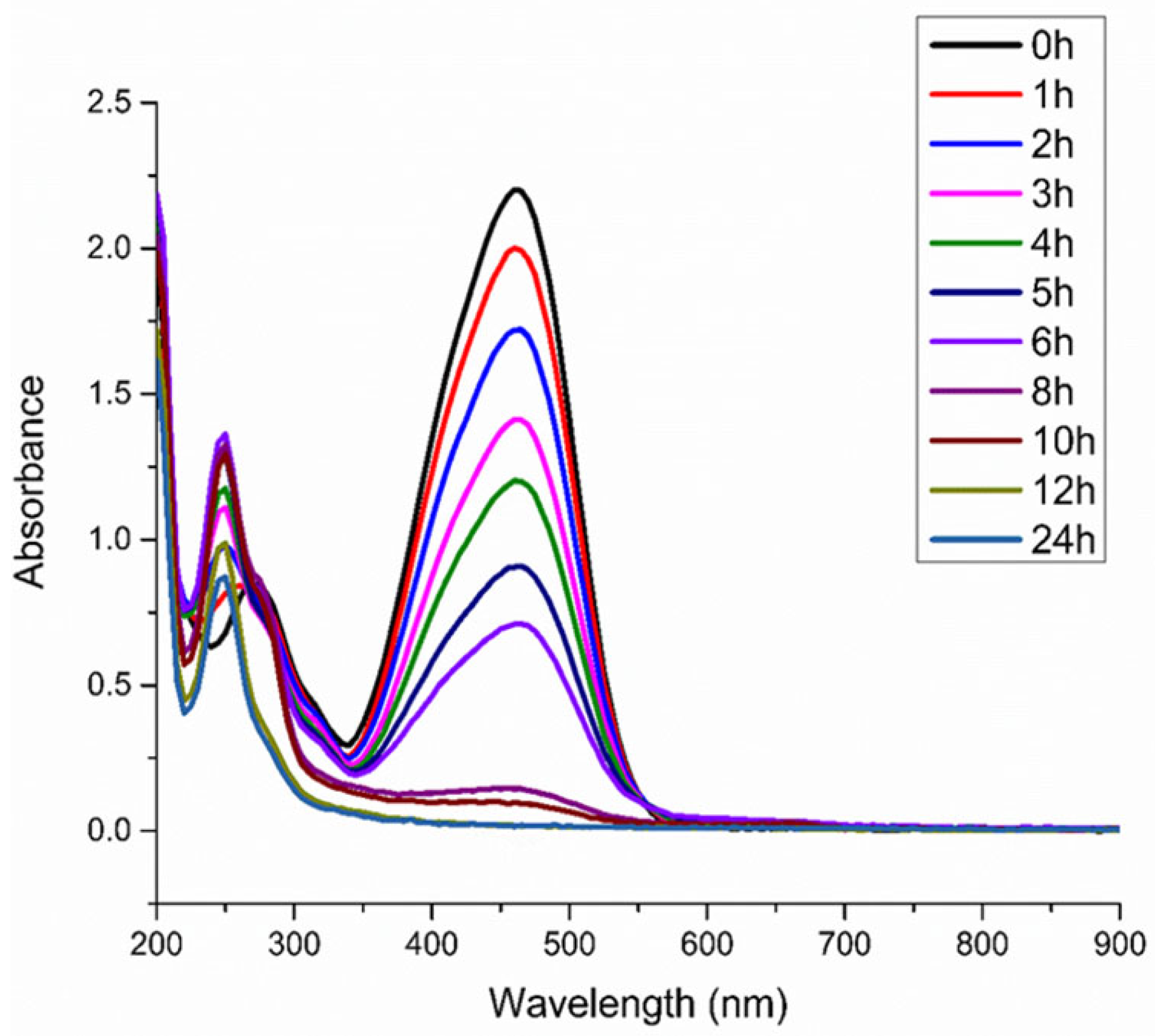 Applsci 15 12084 g004