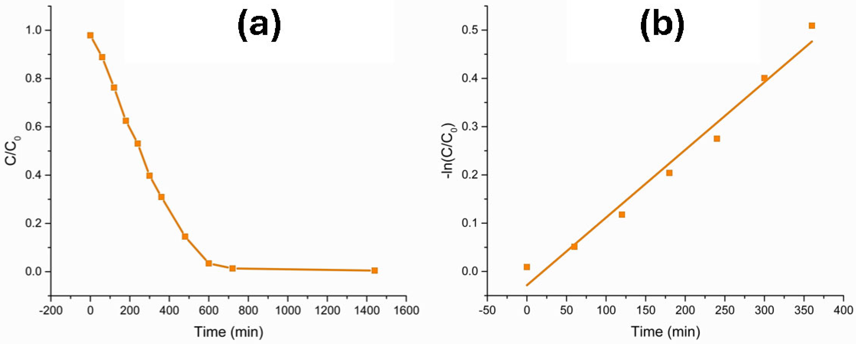 Applsci 15 12084 g005