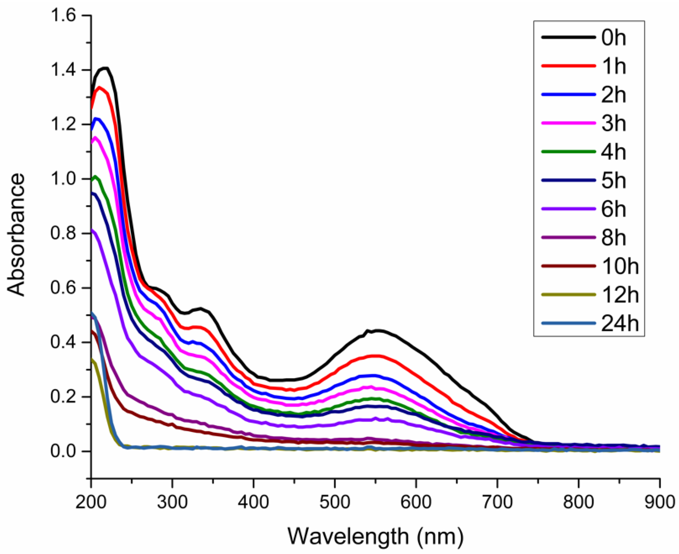 Applsci 15 12084 g006