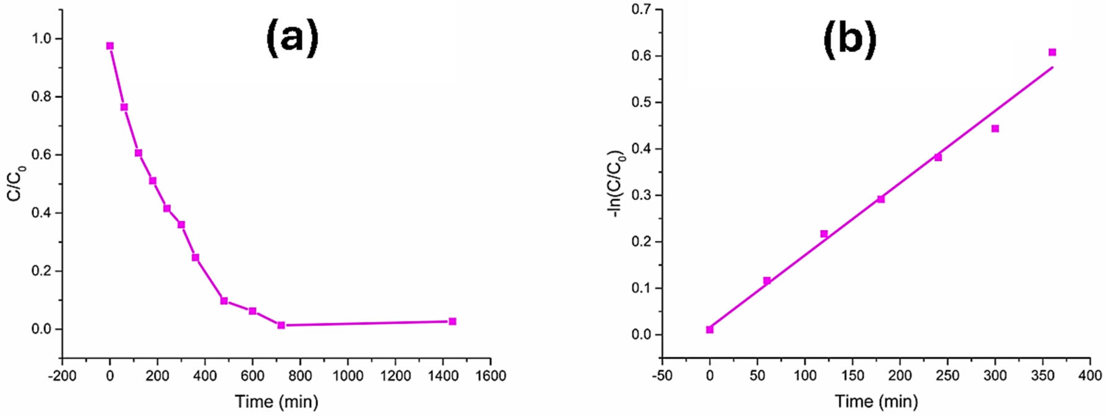 Applsci 15 12084 g007