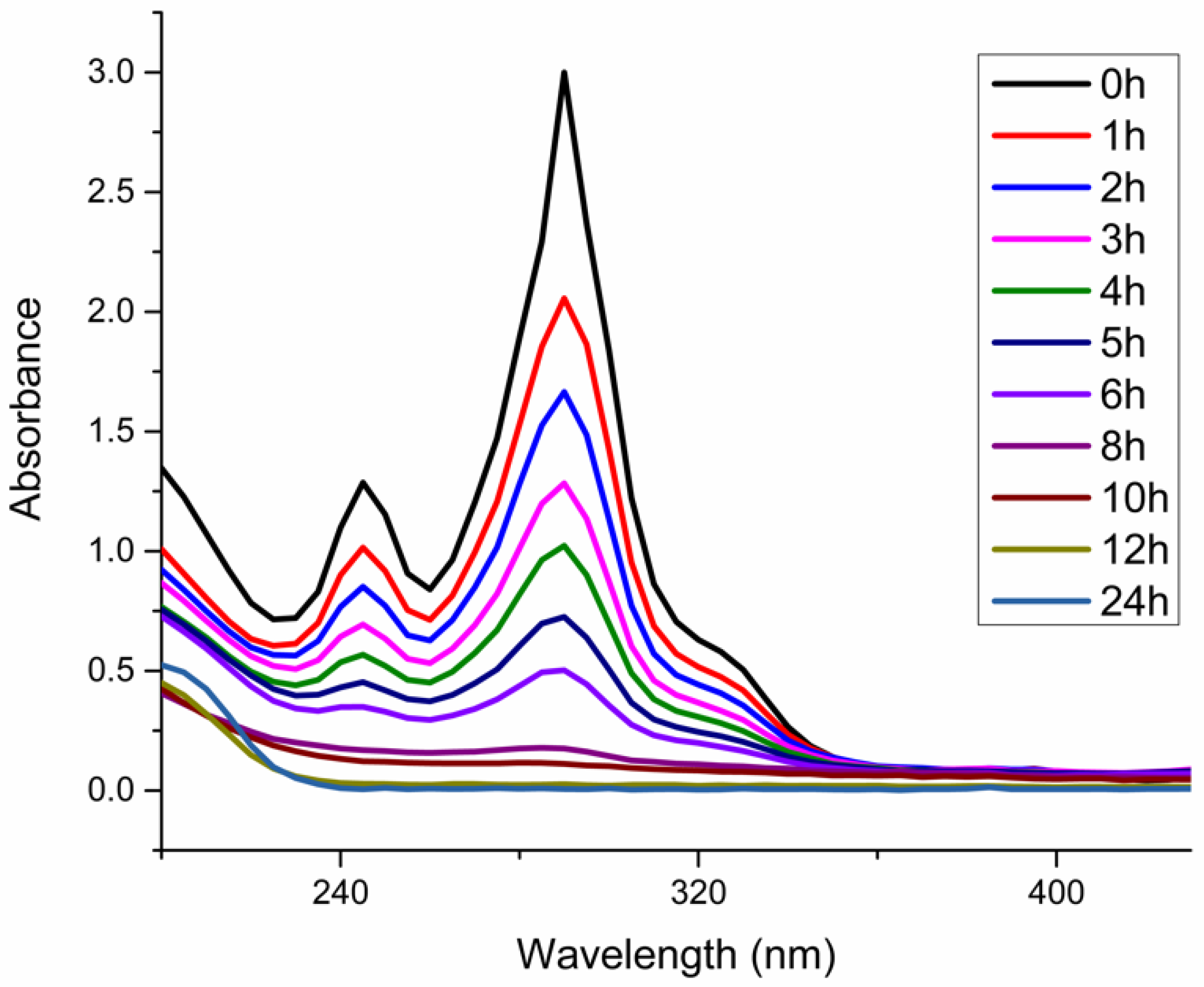 Applsci 15 12084 g008