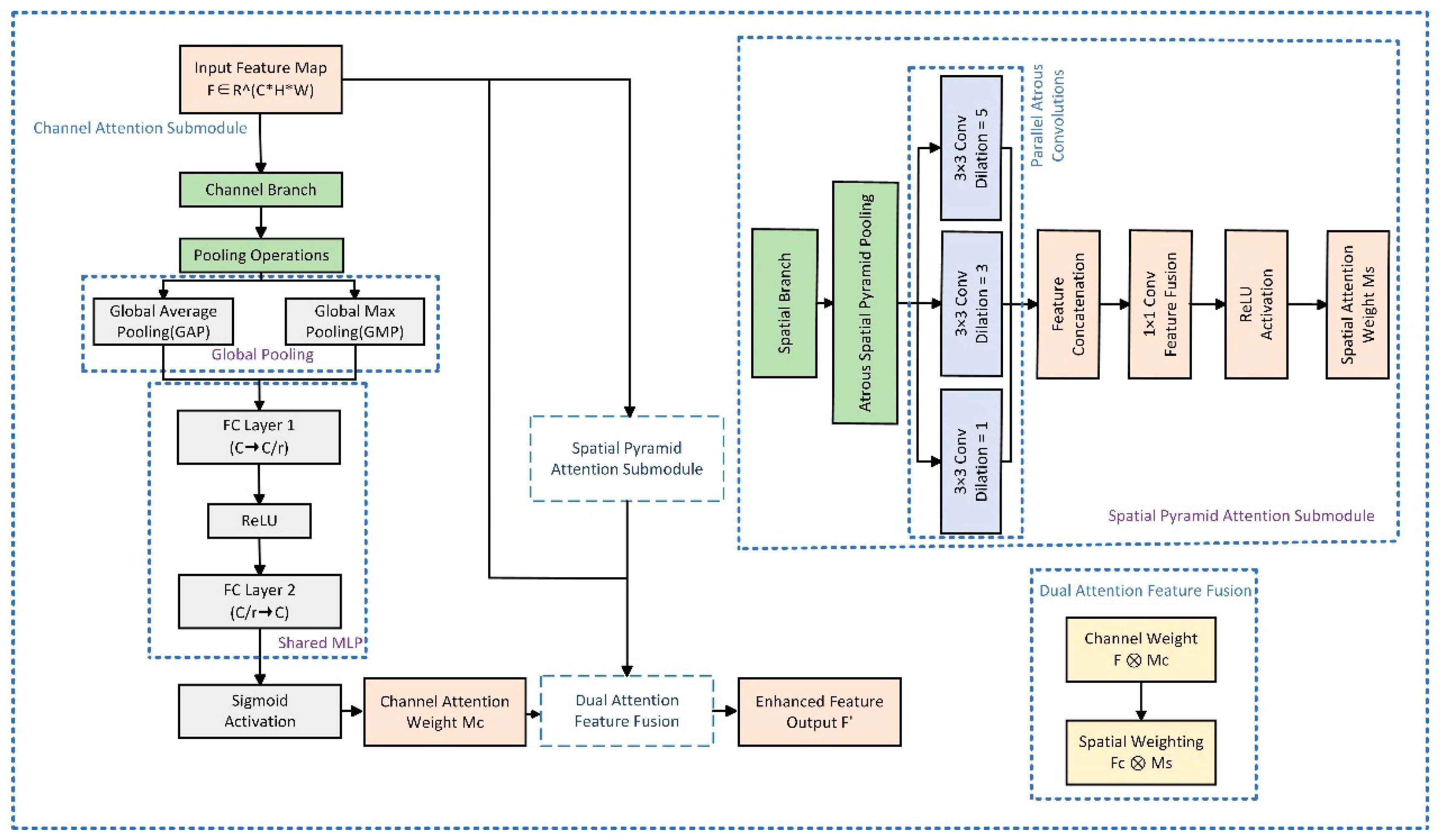 Applsci 15 12086 g002