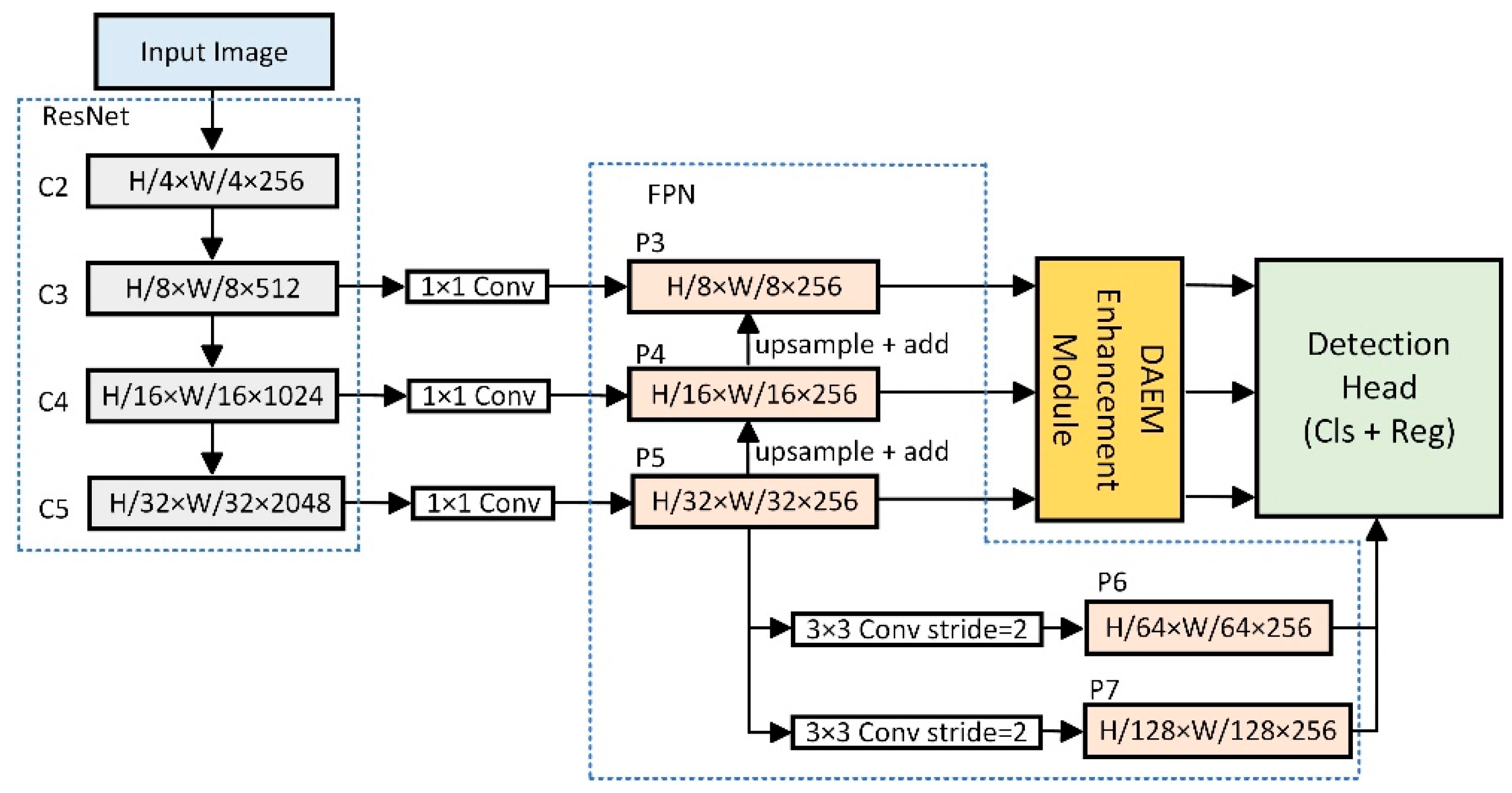 Applsci 15 12086 g003