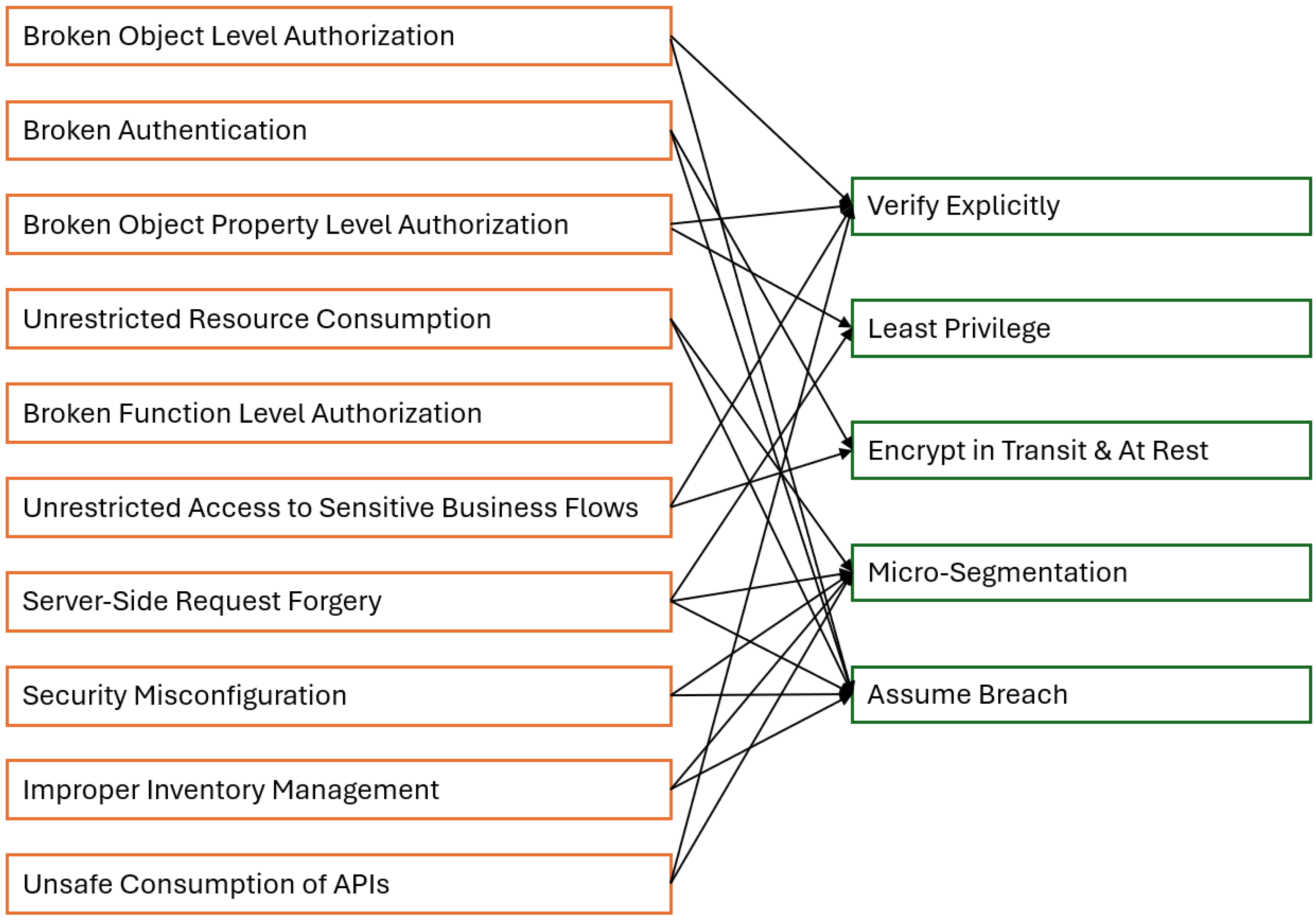 Applsci 15 12088 g002