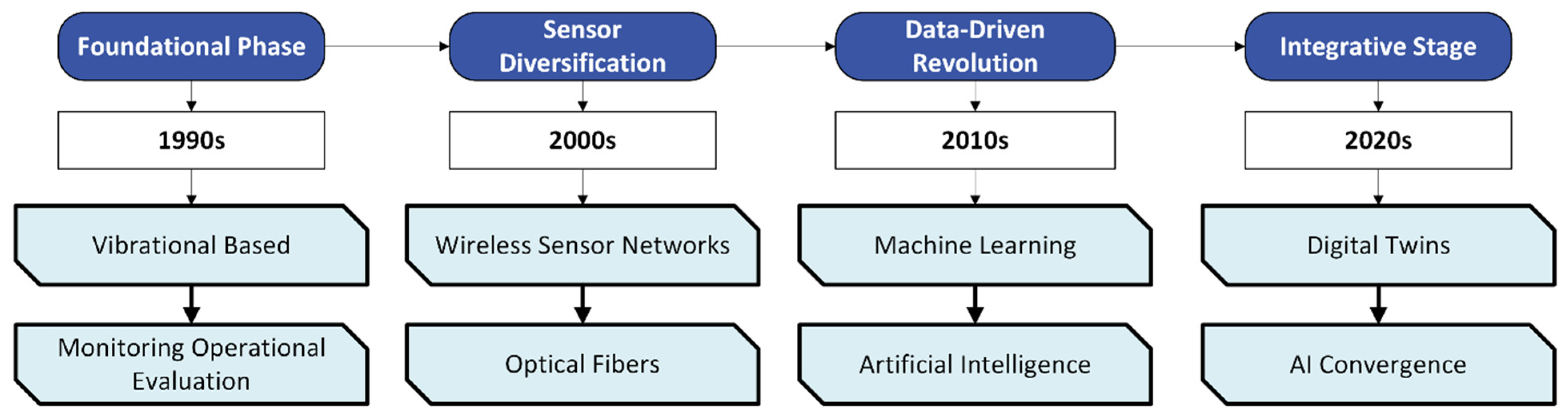Applsci 15 12090 g001