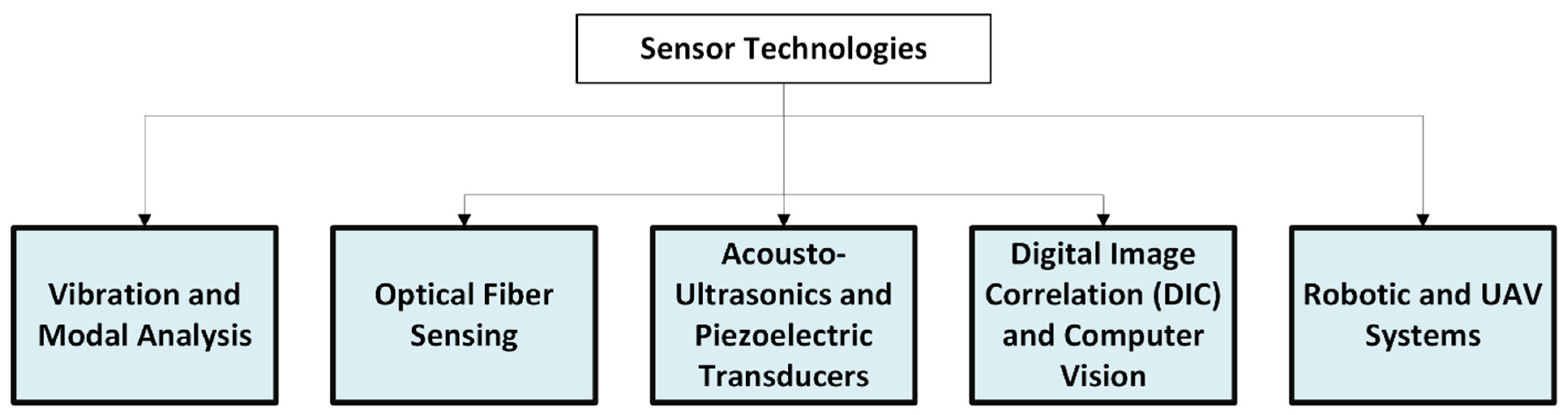 Applsci 15 12090 g003