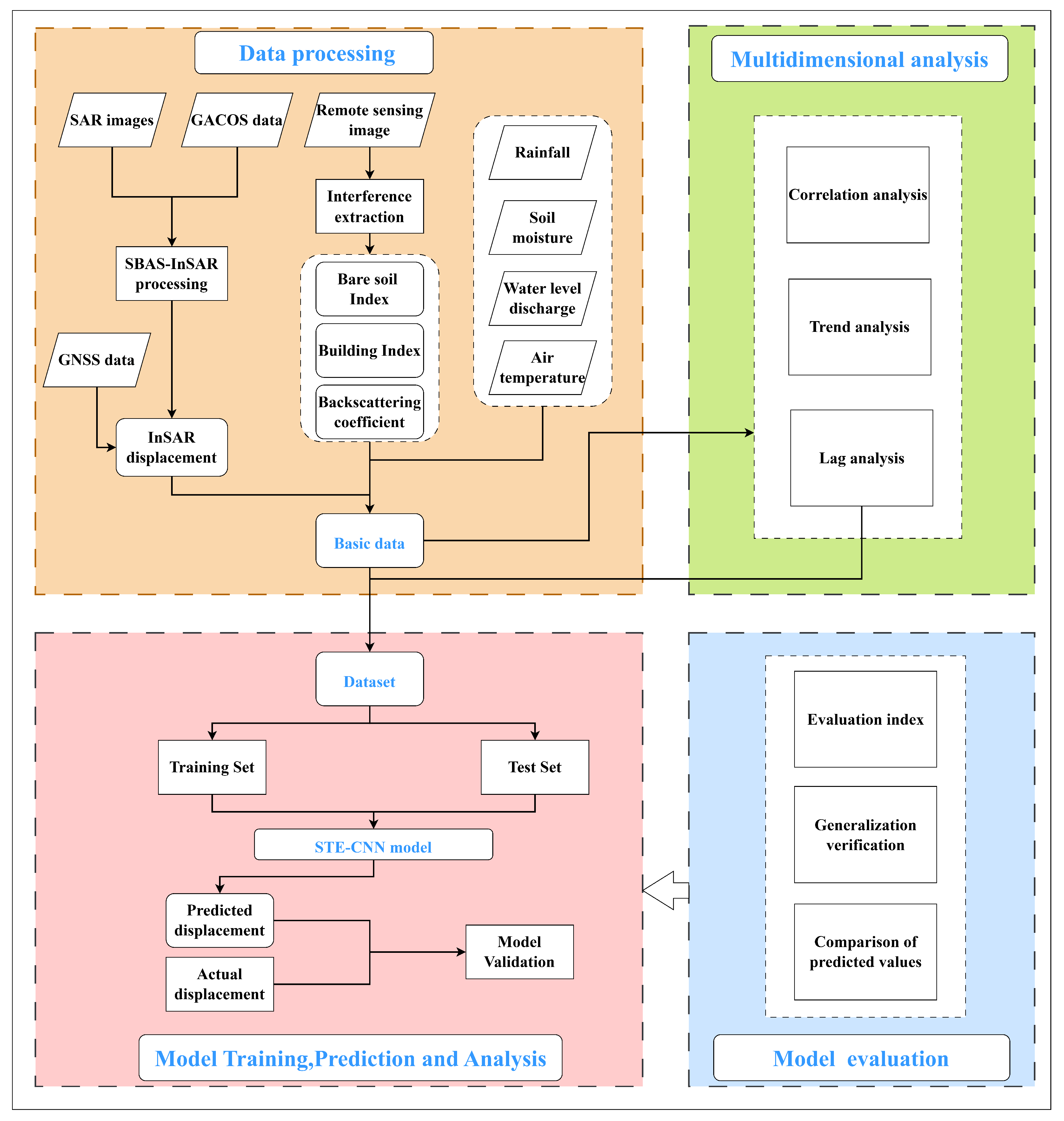 Applsci 15 12092 g002