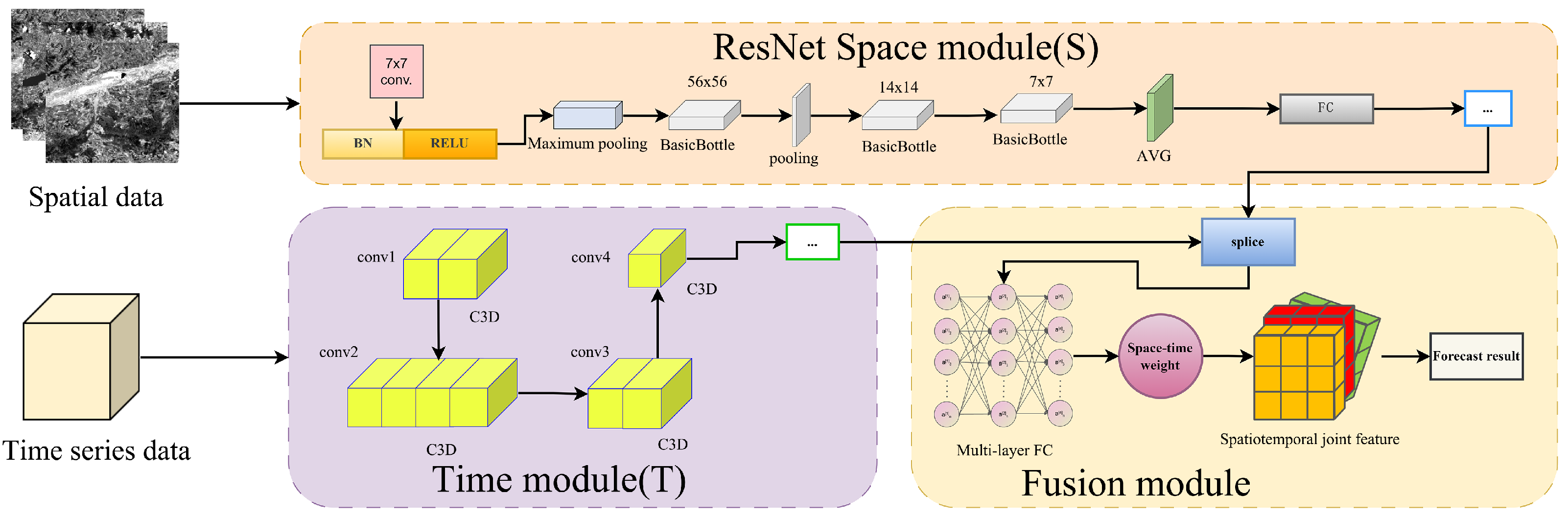 Applsci 15 12092 g003