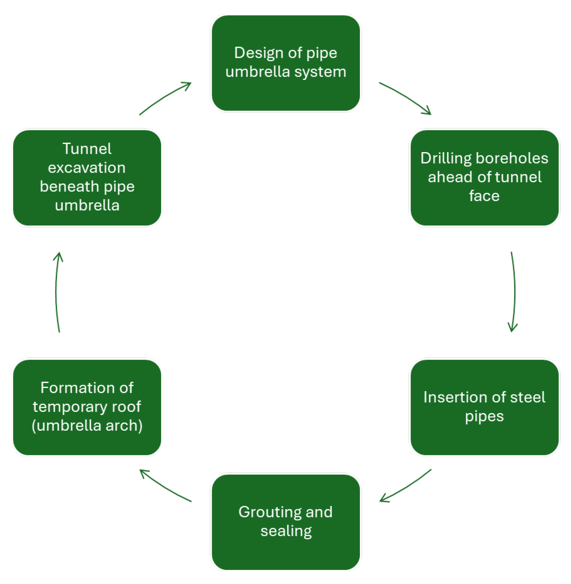 Applsci 15 12094 g005