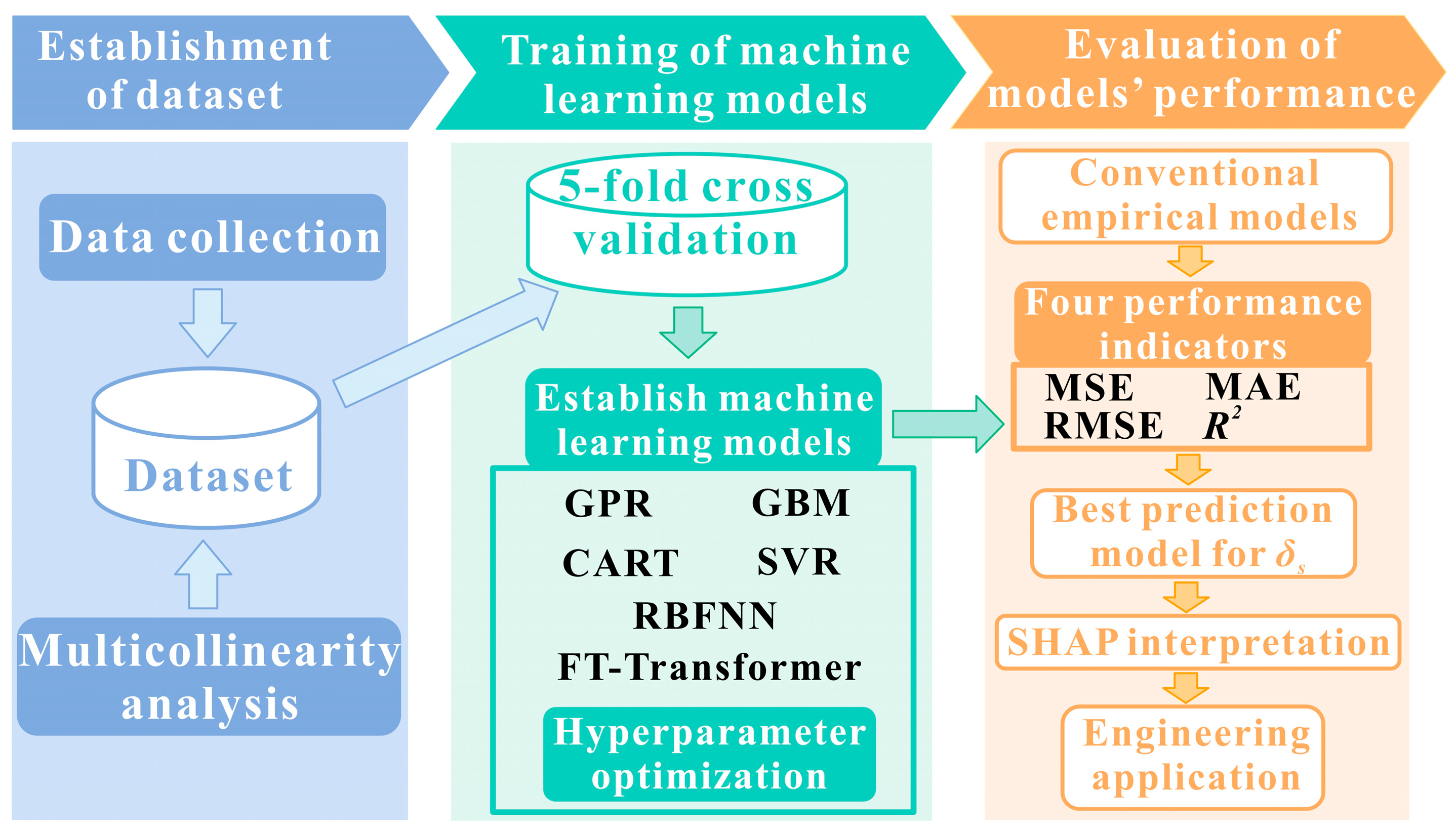 Applsci 15 12095 g002