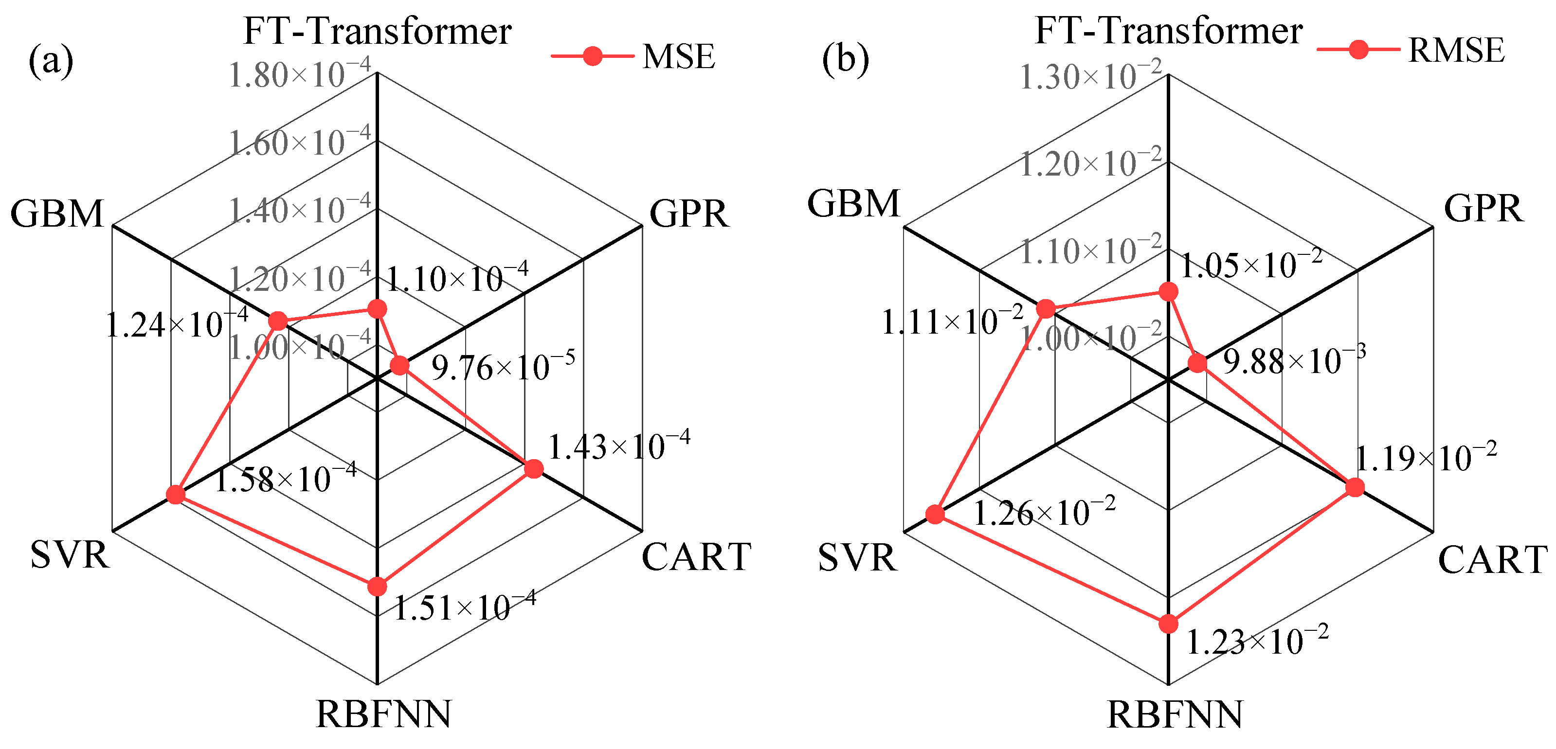 Applsci 15 12095 g004a