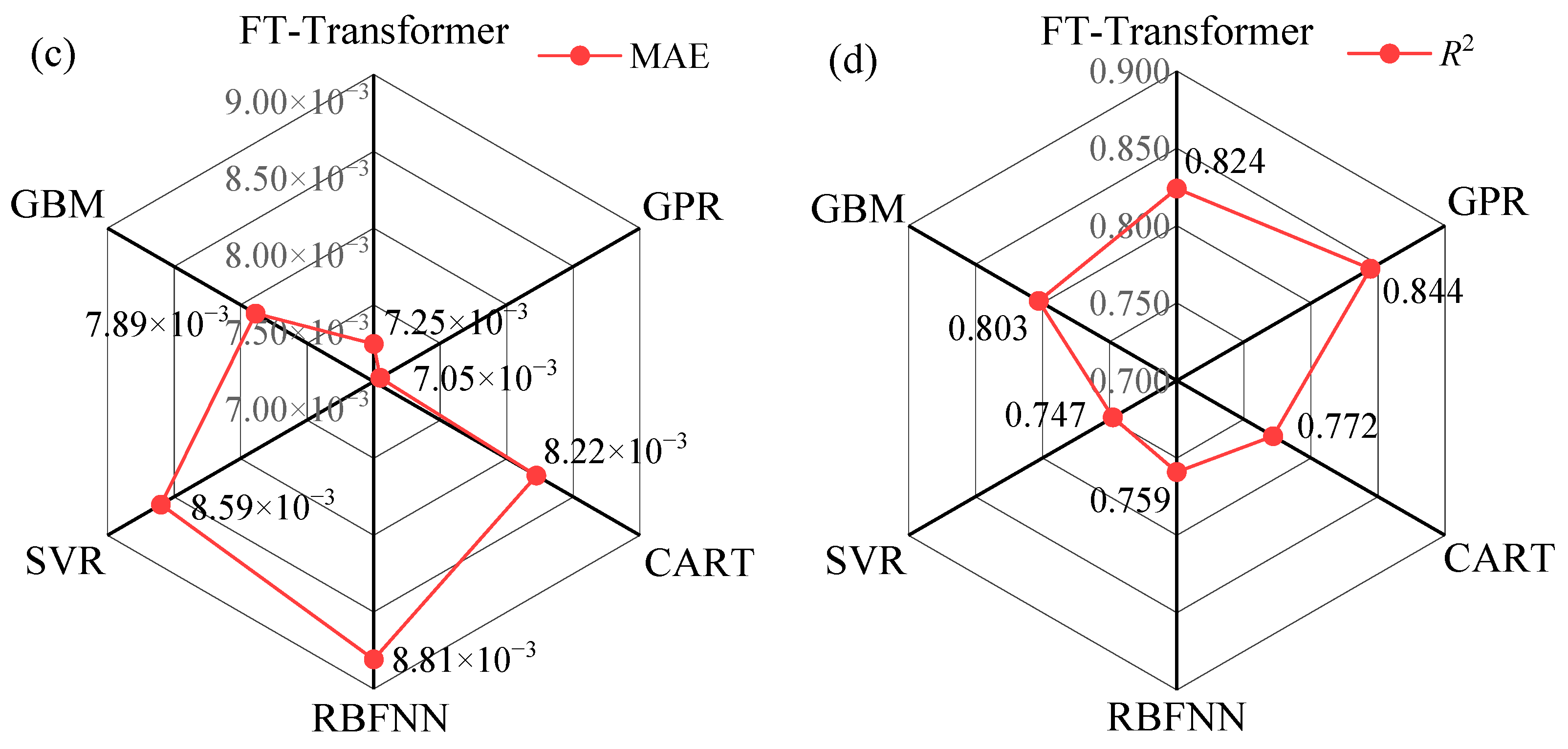 Applsci 15 12095 g004b