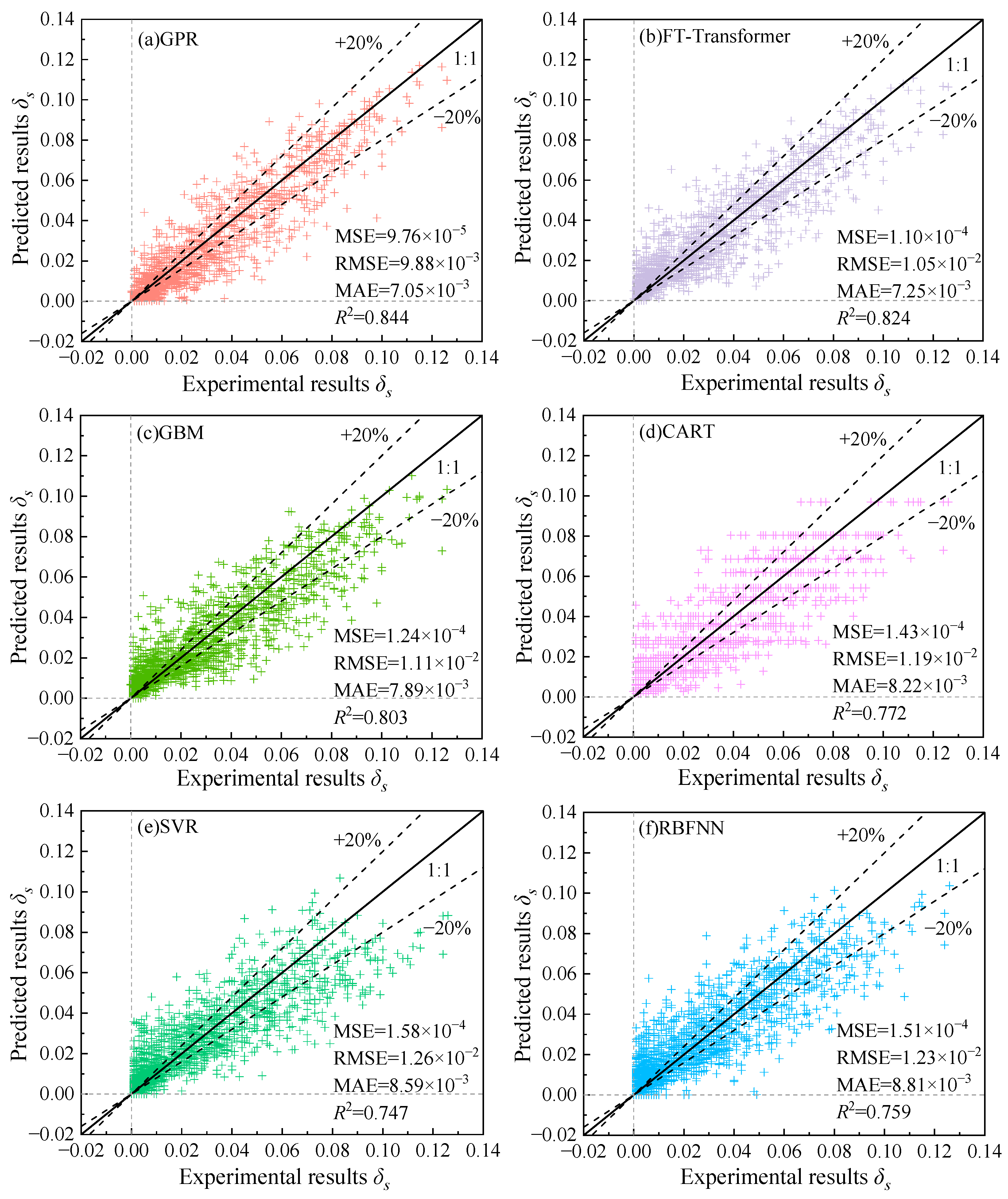 Applsci 15 12095 g005