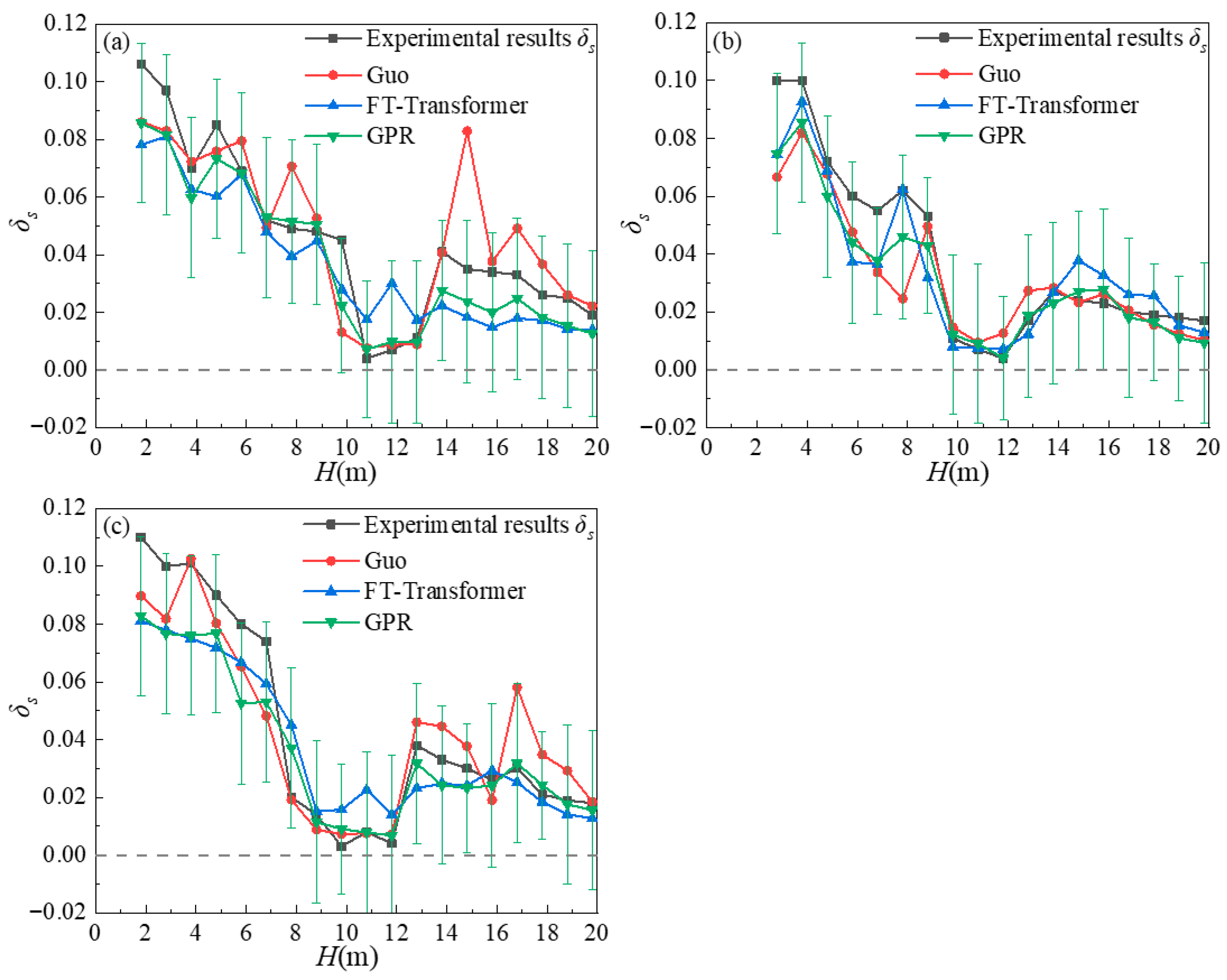 Applsci 15 12095 g010