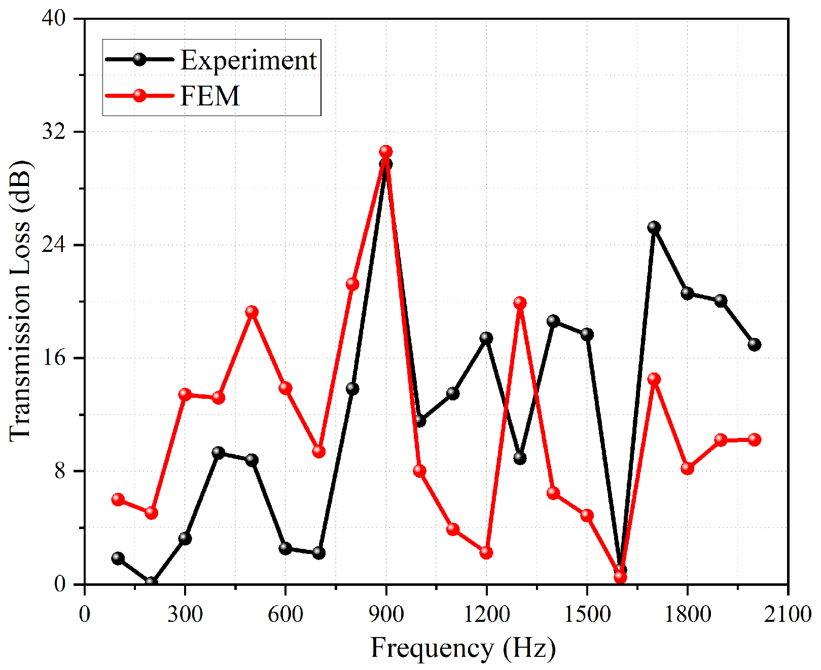 Applsci 15 12098 g019 Applsci 15 12098 g019