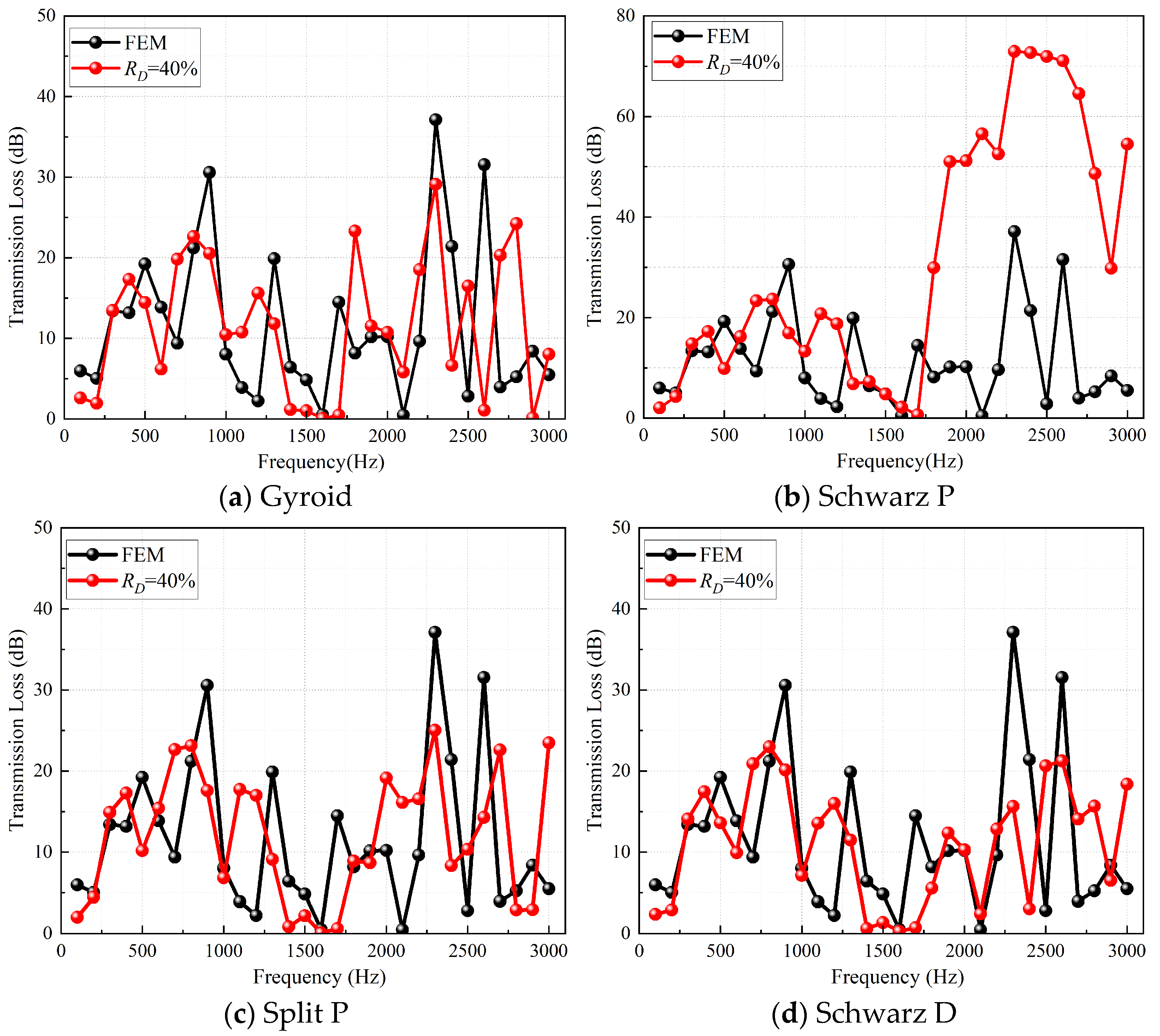 Applsci 15 12098 g020 Applsci 15 12098 g020