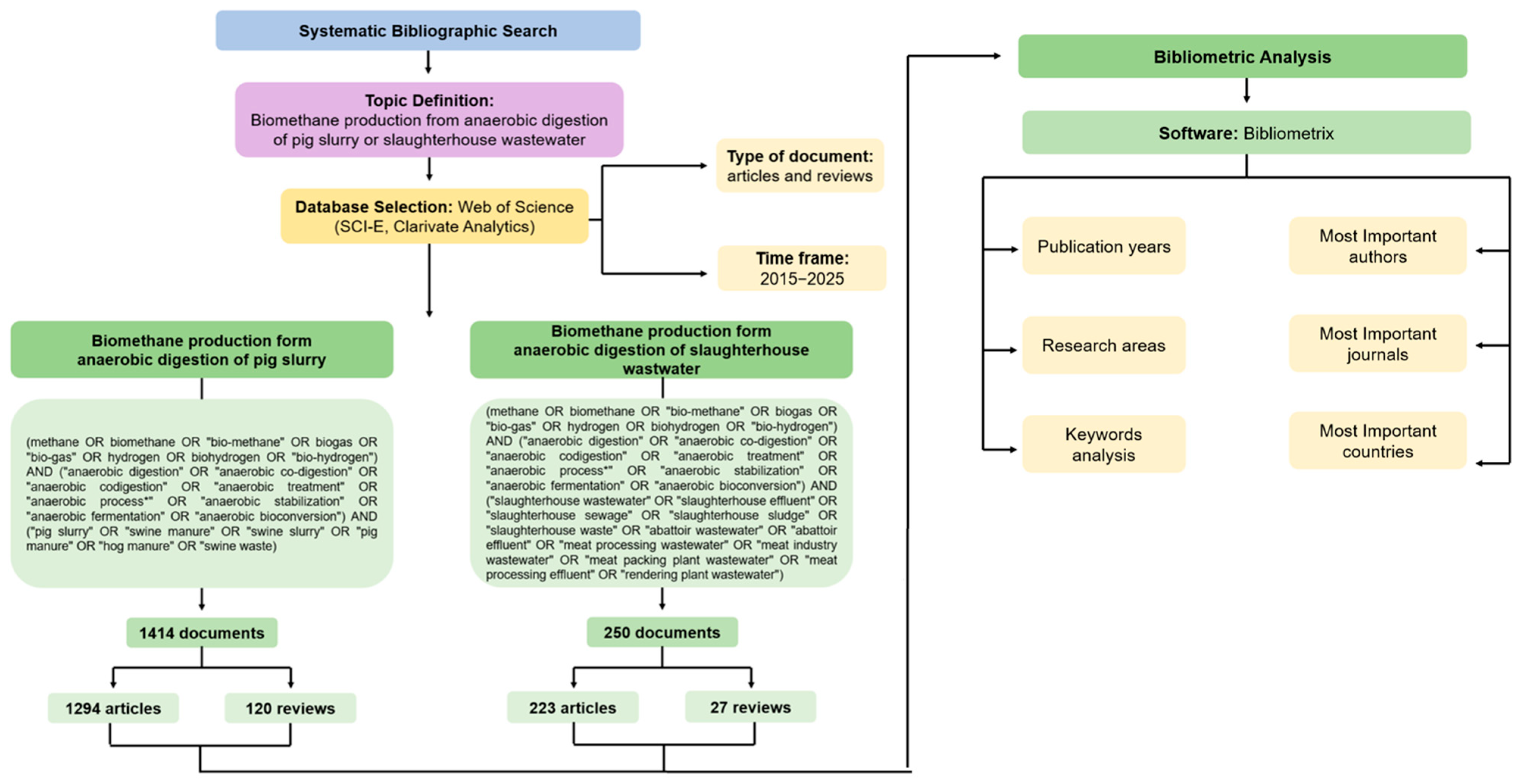 Applsci 15 12105 g001