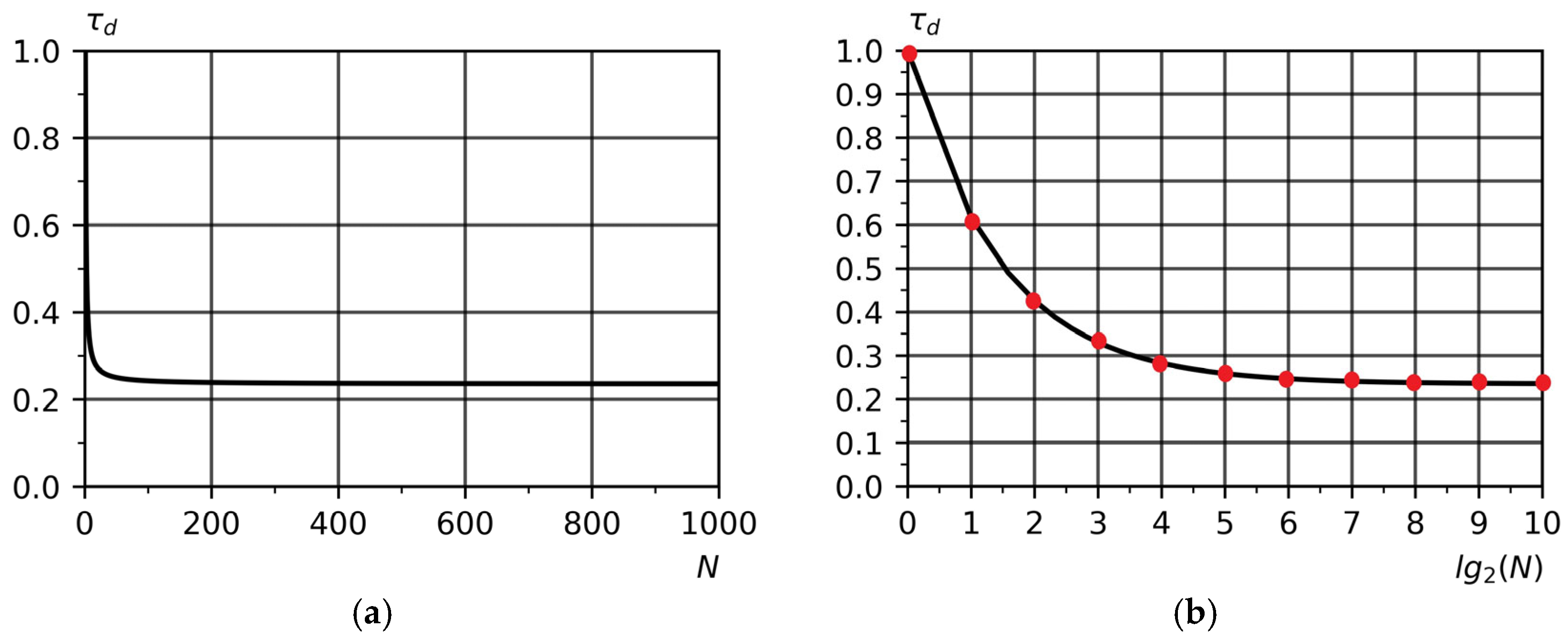 Applsci 15 12108 g004
