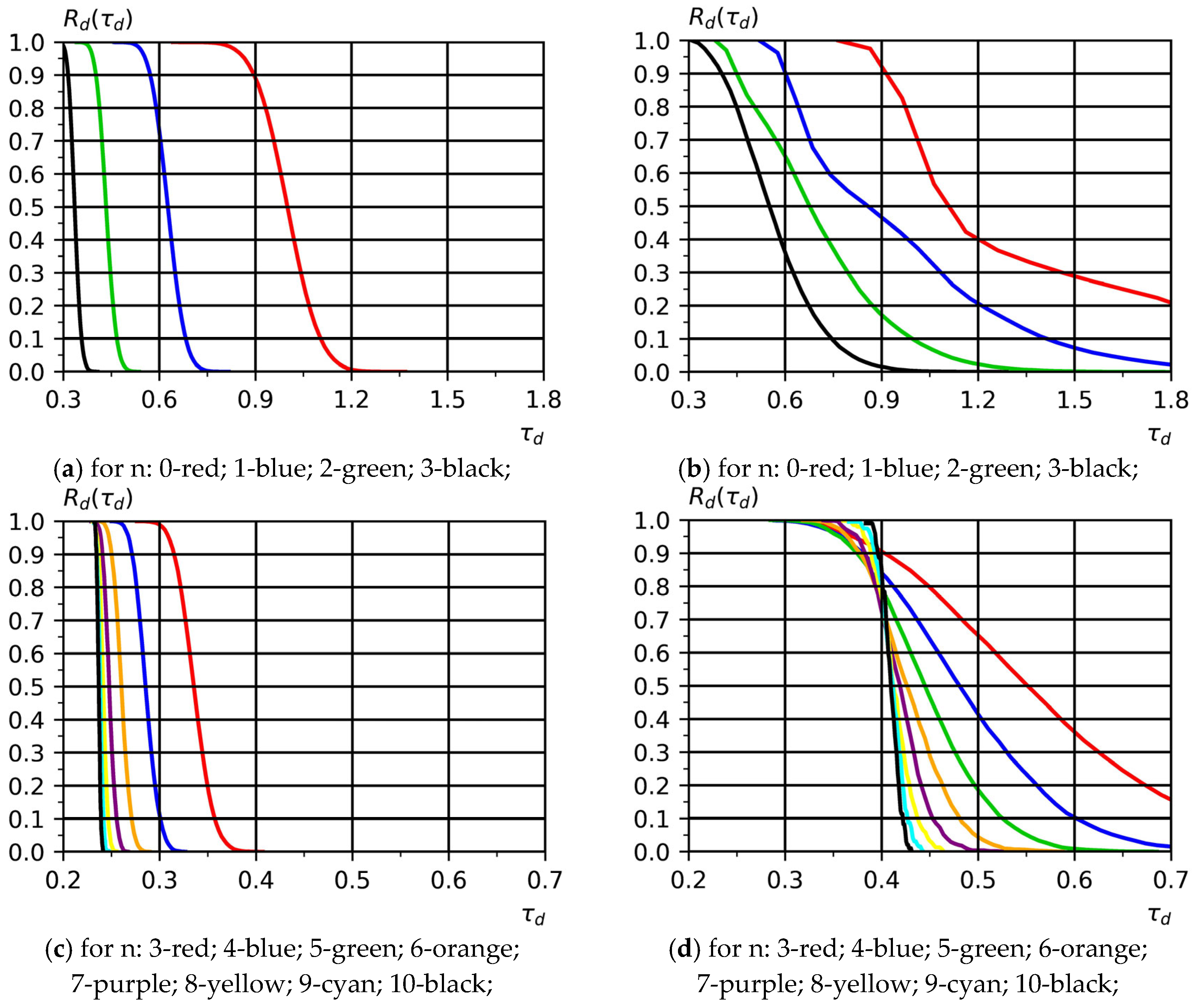 Applsci 15 12108 g005