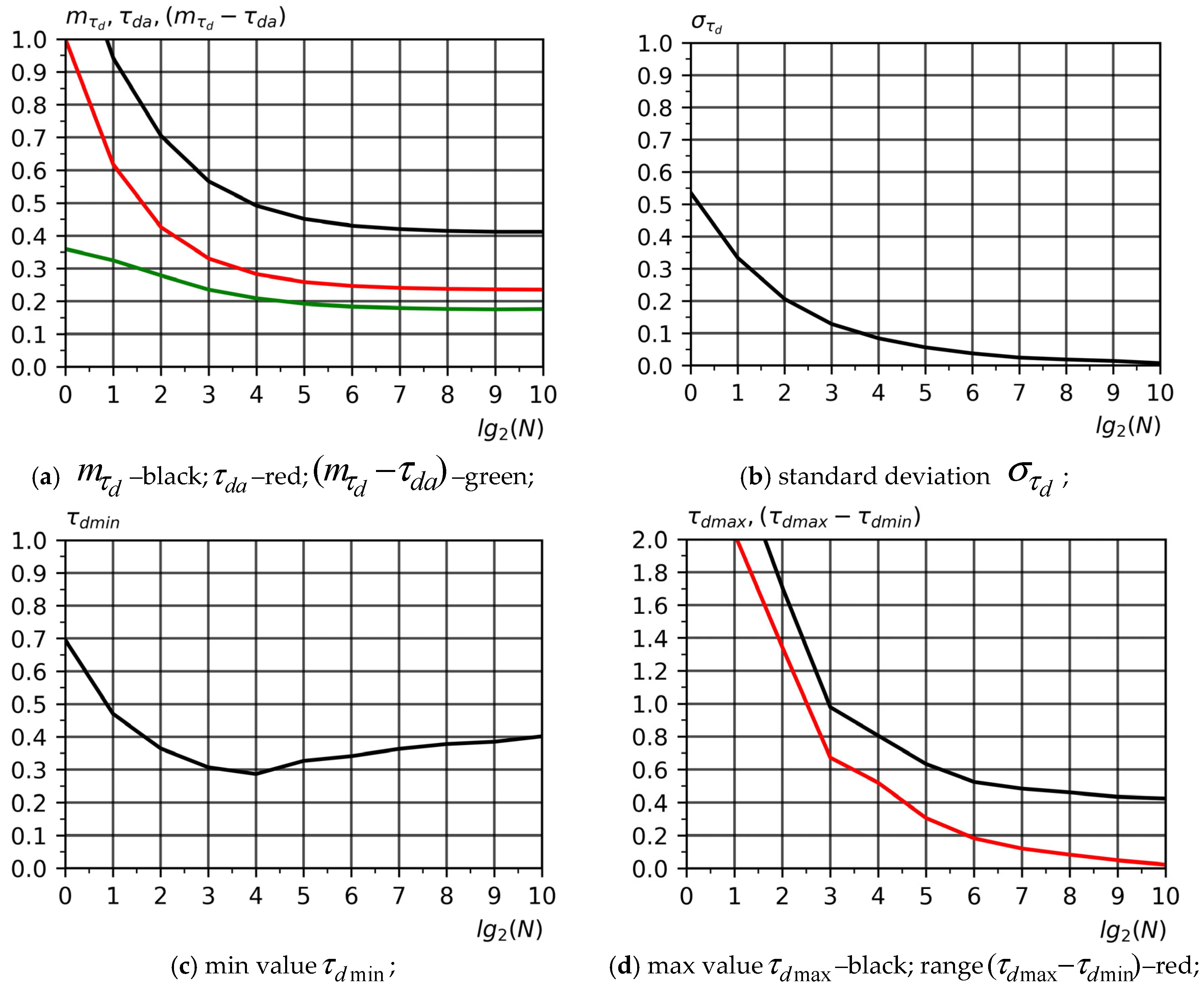 Applsci 15 12108 g006