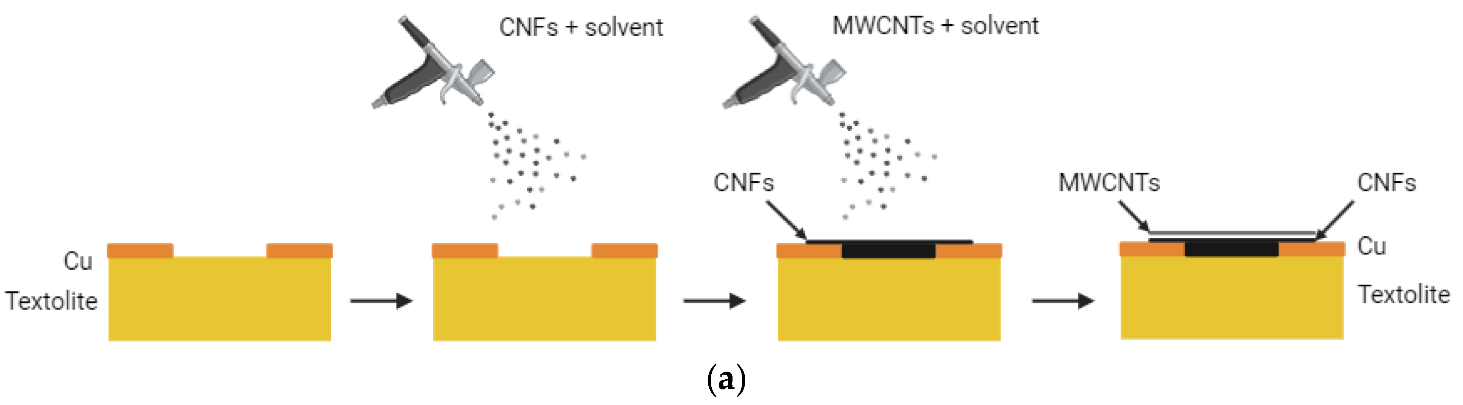 Applsci 15 12110 g002a