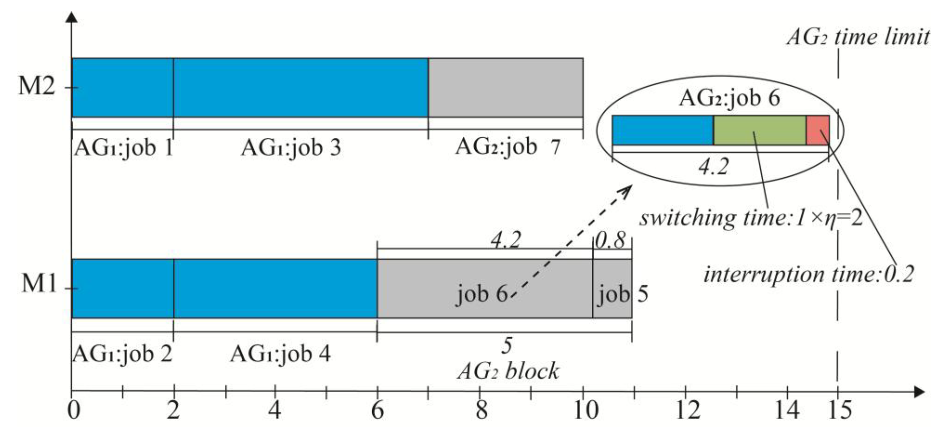 Applsci 15 12111 g002