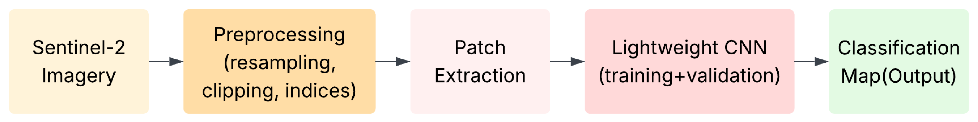 Applsci 15 12112 g002