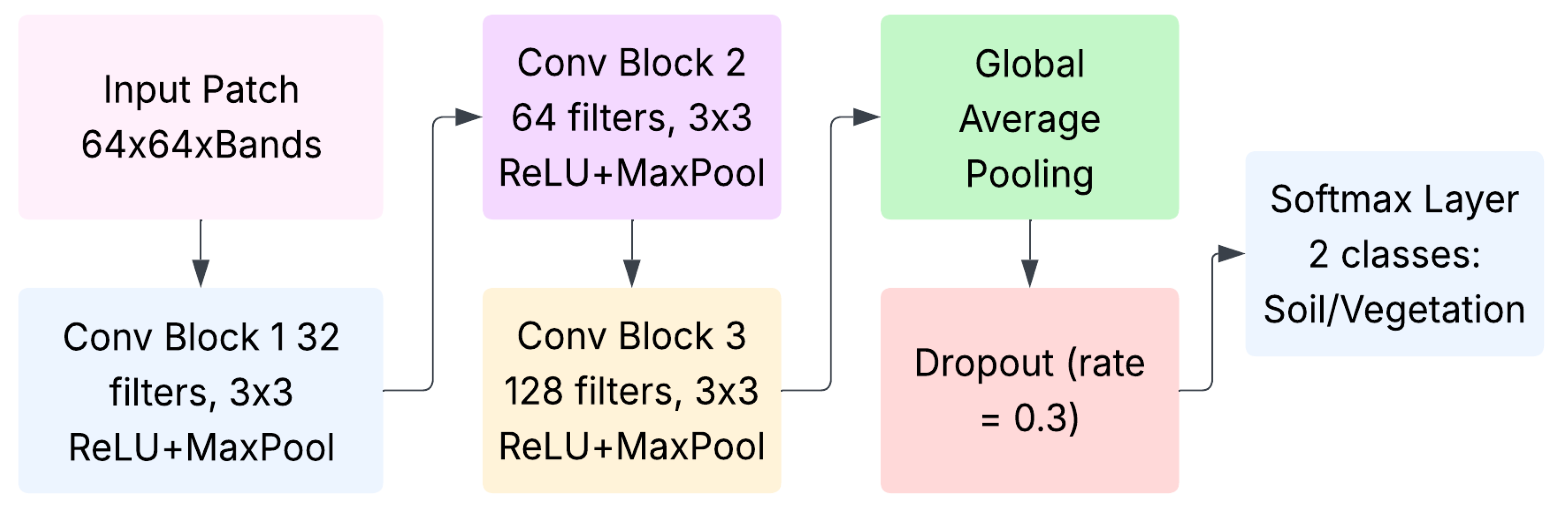 Applsci 15 12112 g005