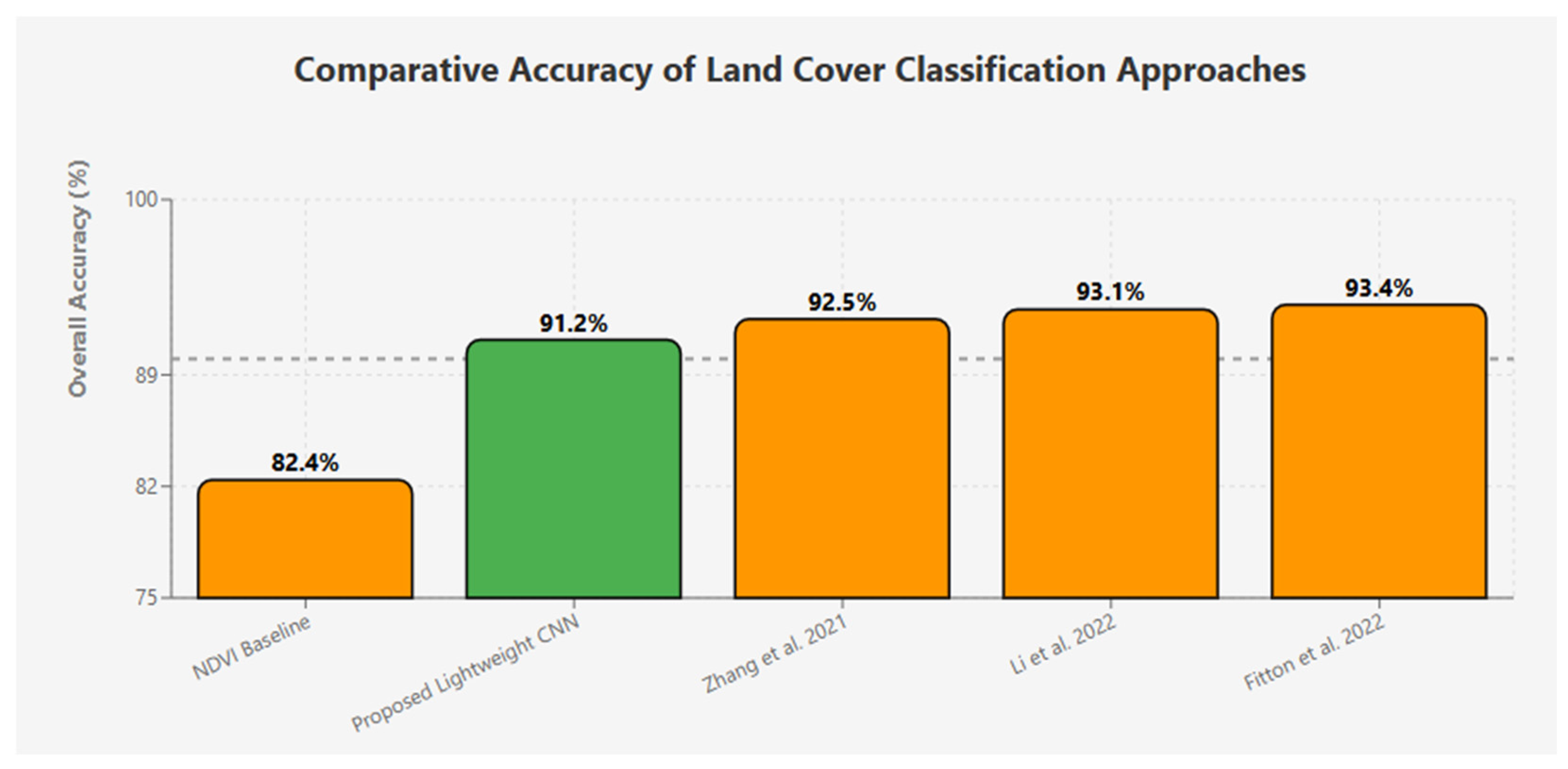 Applsci 15 12112 g010