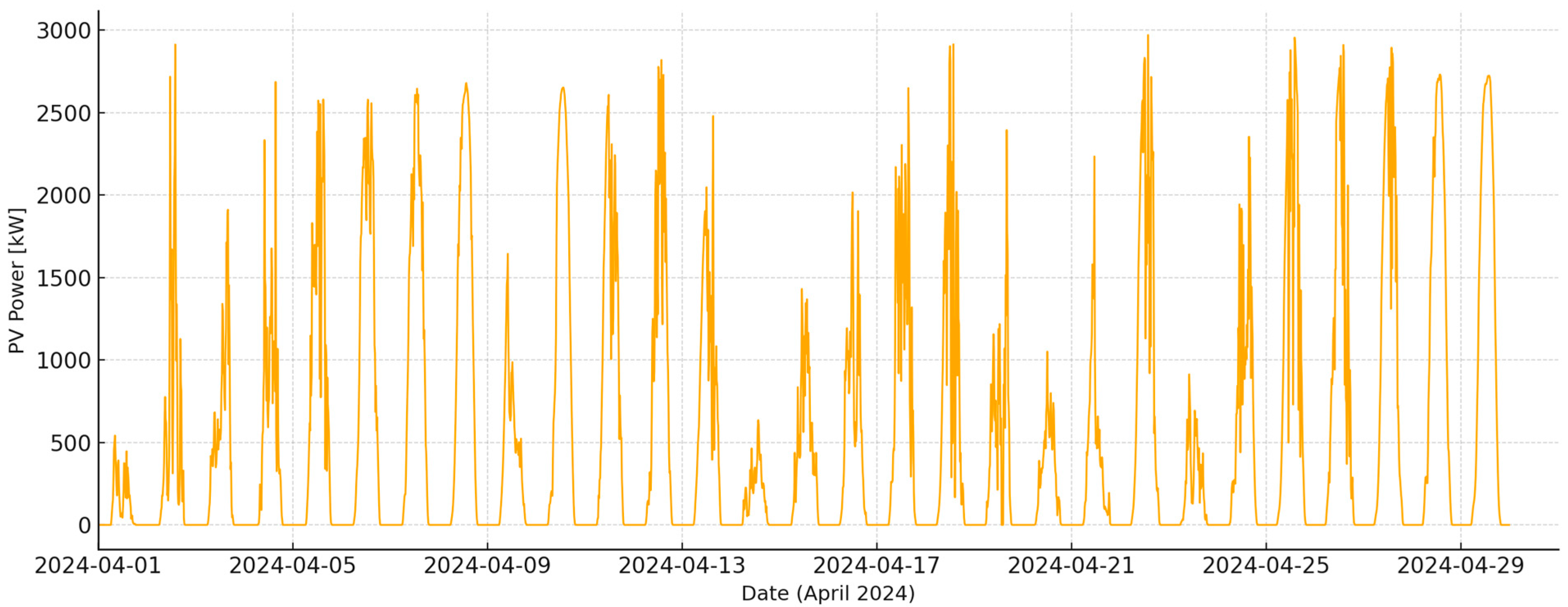 Applsci 15 12119 g002